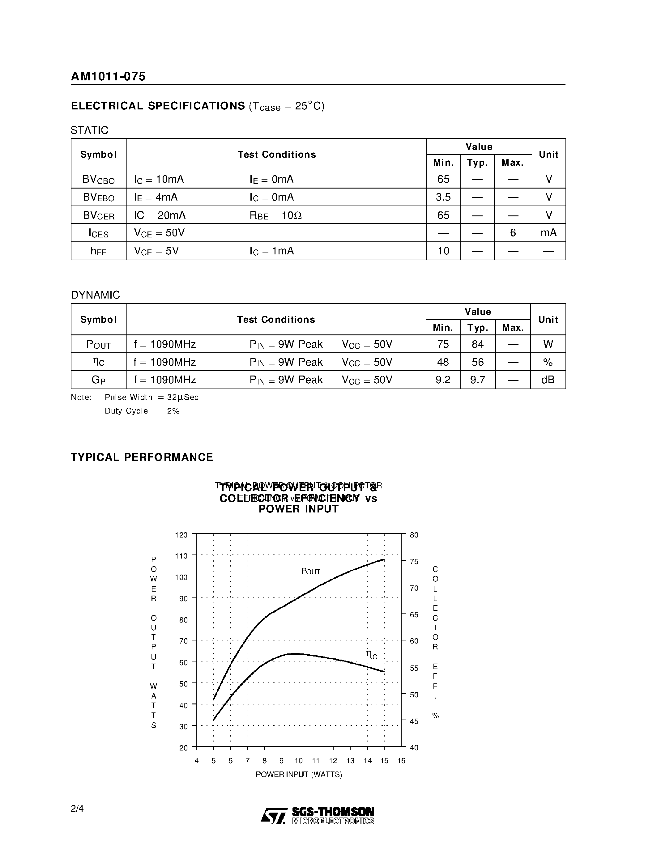 Даташит AM1011-075 - L-BAND AVIONICS APPLICATIONS RF & MICROWAVE TRANSISTORS страница 2