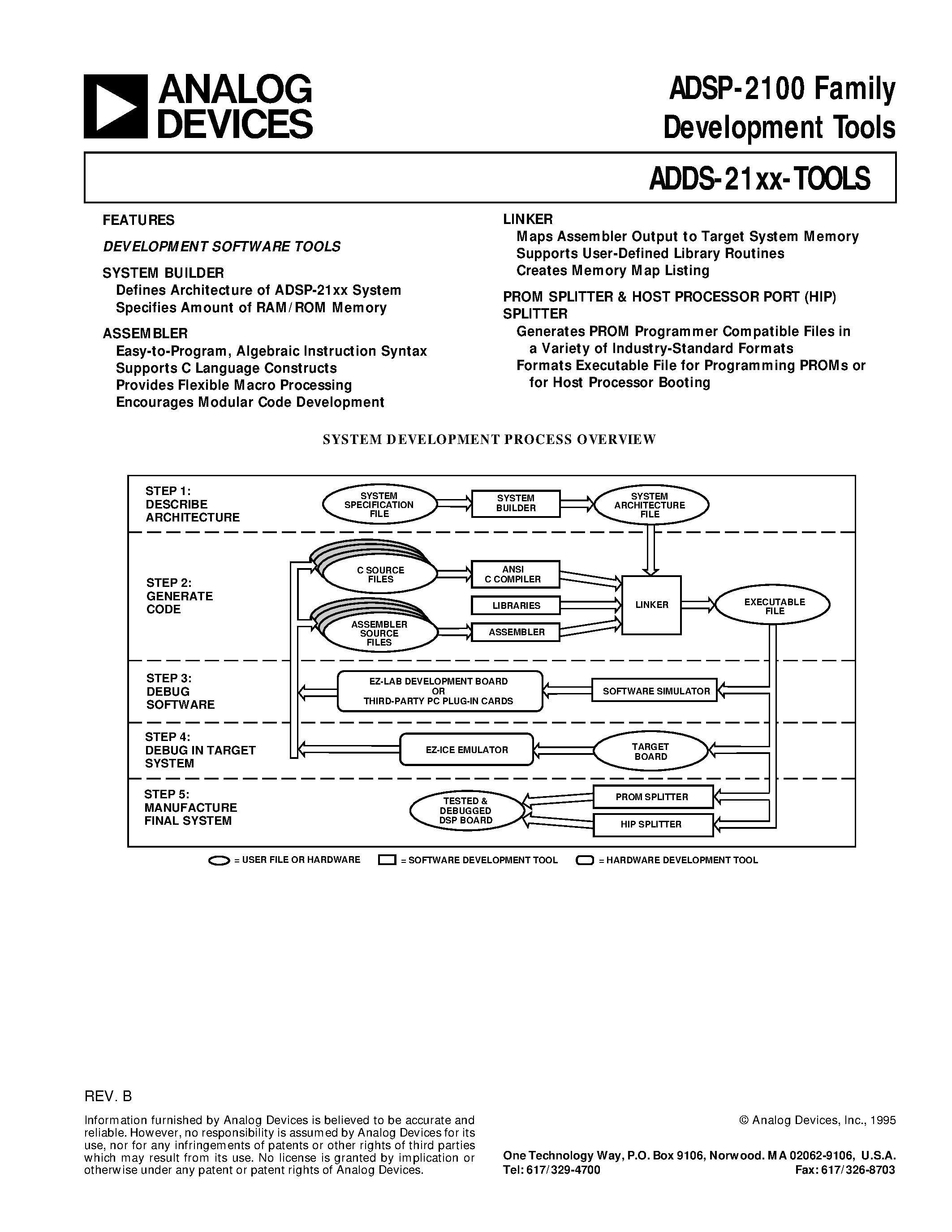 Datasheet ADDS-2101-EZ-KIT - ADSP-2100 Family Development Tools page 1