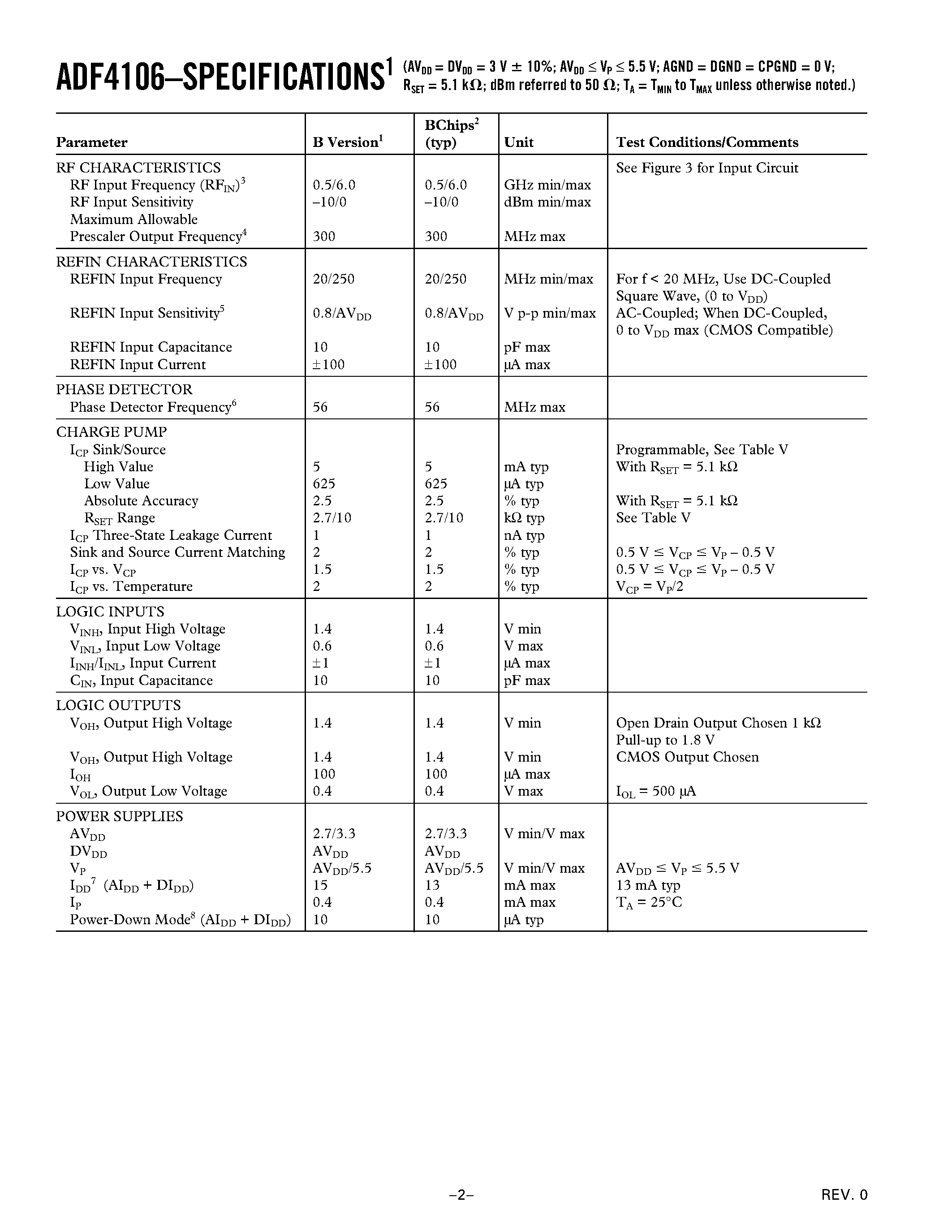Datasheet ADF4106BRU - PLL Frequency Synthesizer page 2
