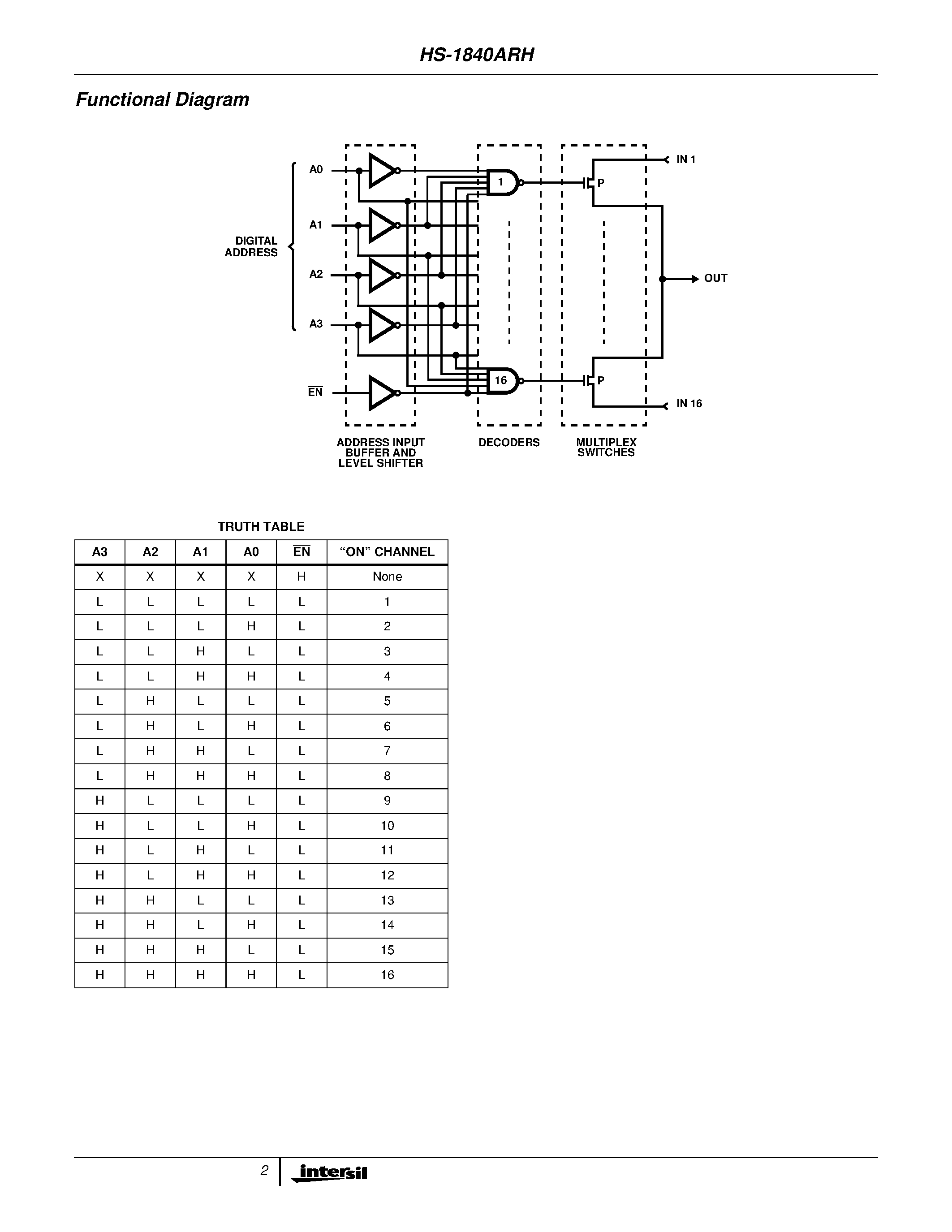 Даташит HS1-1840ARH-Q - Rad-Hard 16 Channel CMOS Analog Multiplexer with High-Z Analog Input Protection страница 2