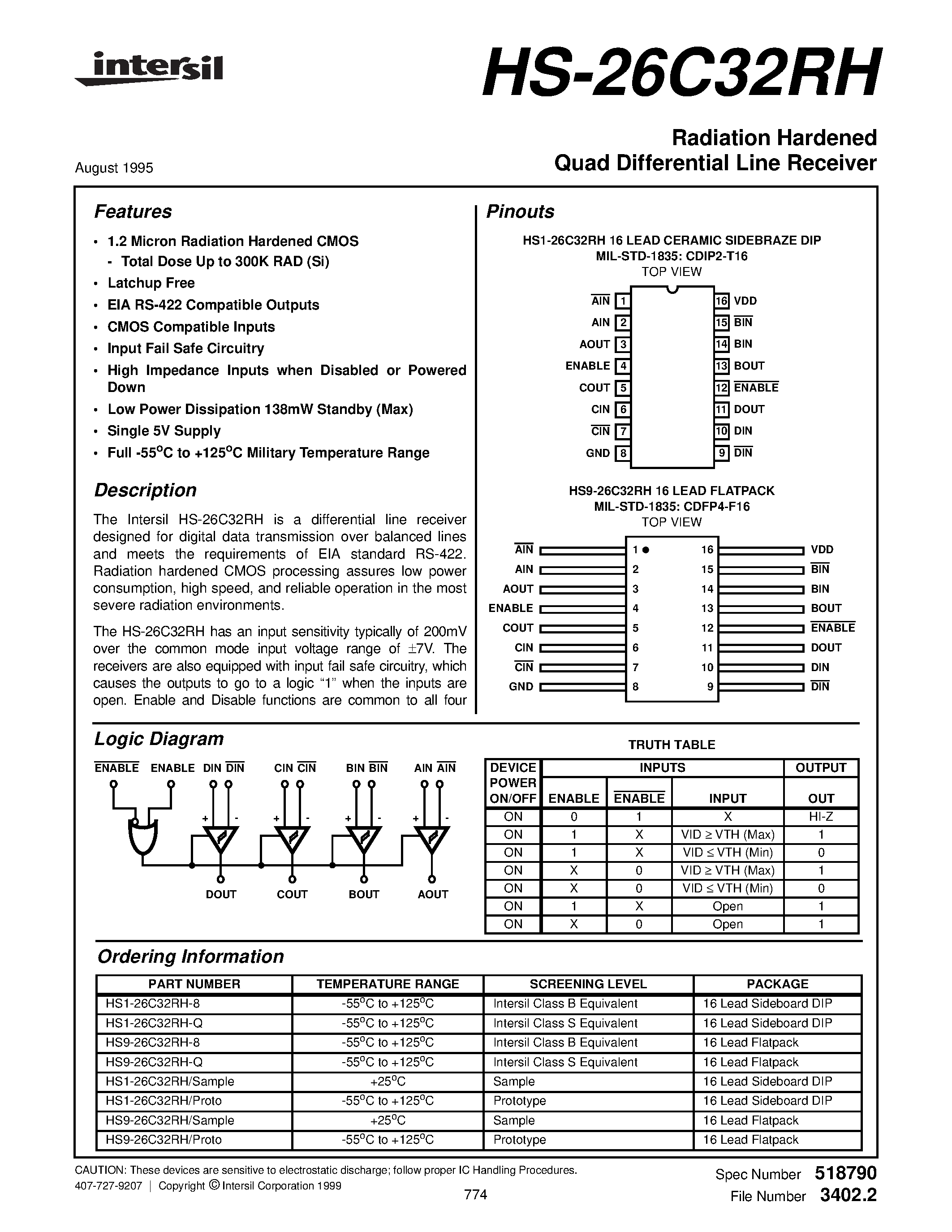 Datasheet HS1-26C32RH-Q - Radiation Hardened Quad Differential Line Receiver page 1
