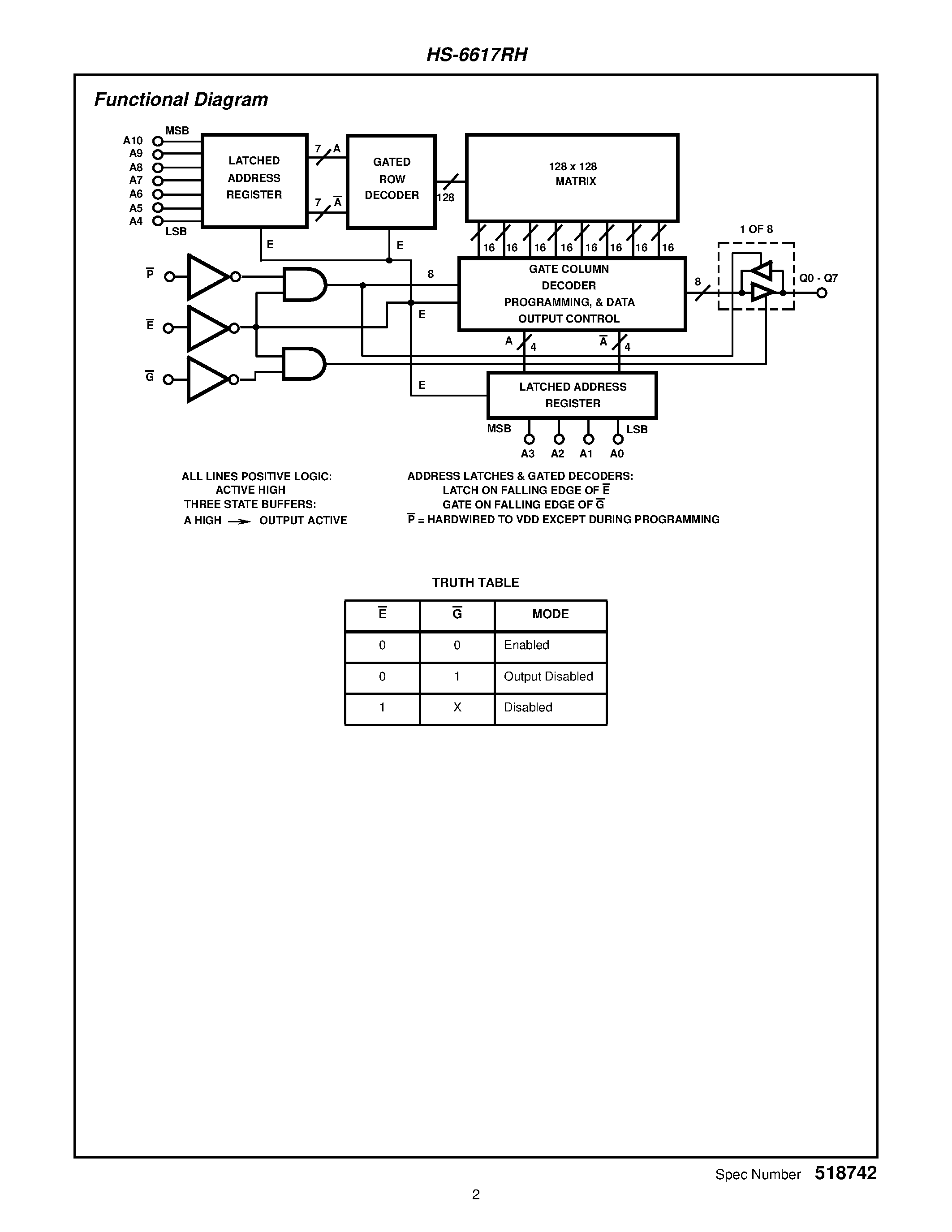 Datasheet HS1-6617RH-Q - Radiation Hardened 2K x 8 CMOS PROM page 2