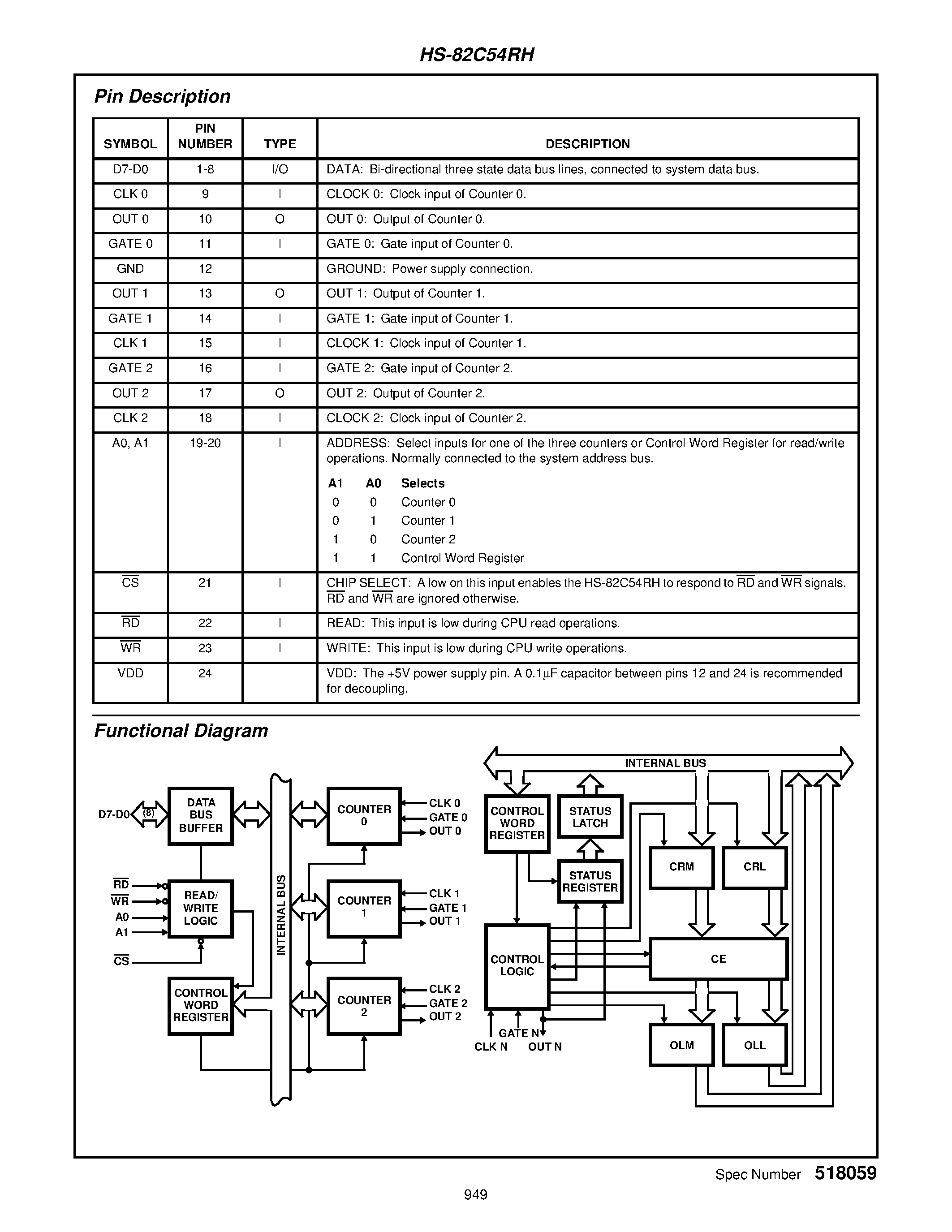 Datasheet HS1-82C54RH-Q - Radiation Hardened CMOS Programmable Interval Timer page 2