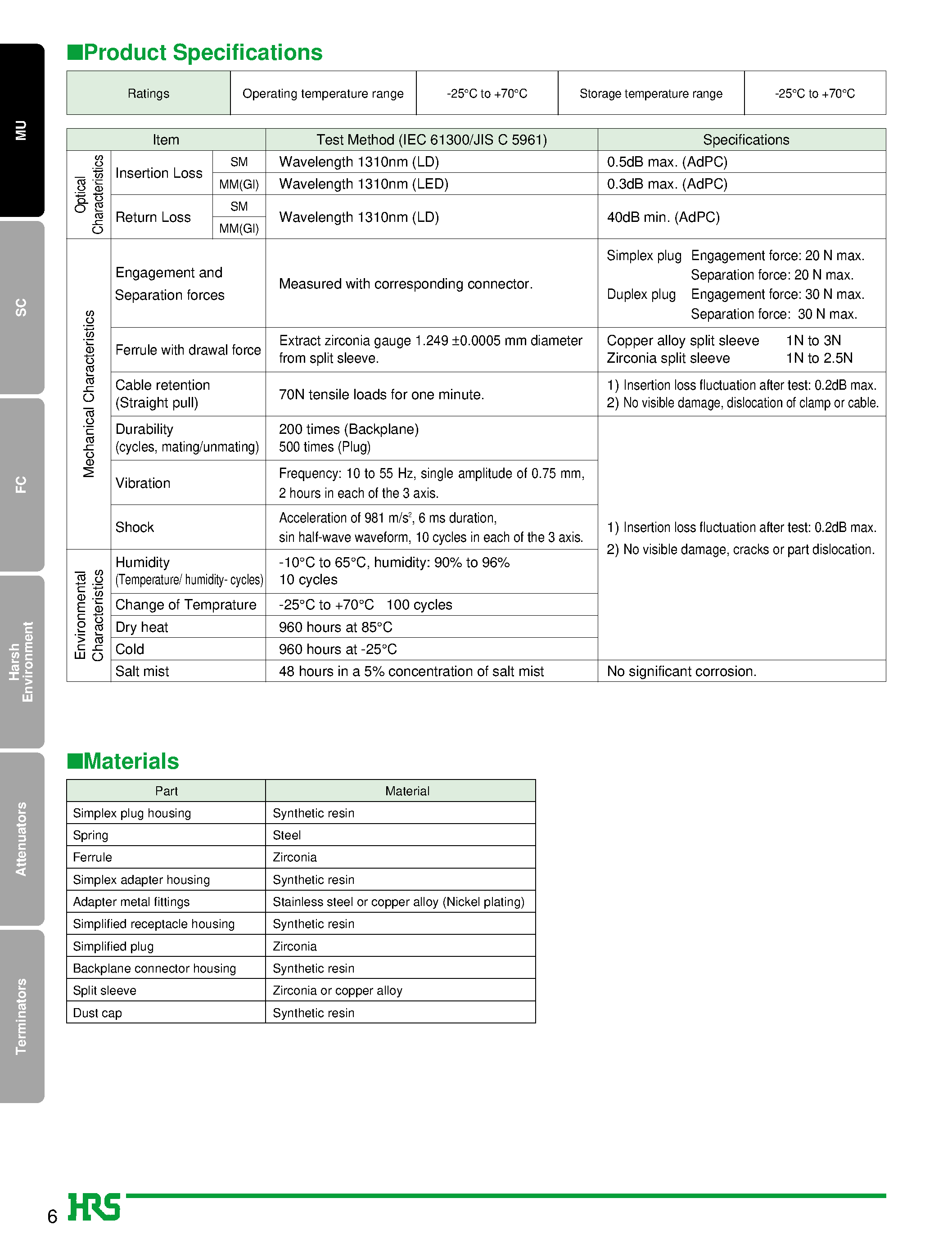 Datasheet HMUA-2P0.9-H2(01) - MU Type Fiber Optic Connectors page 2