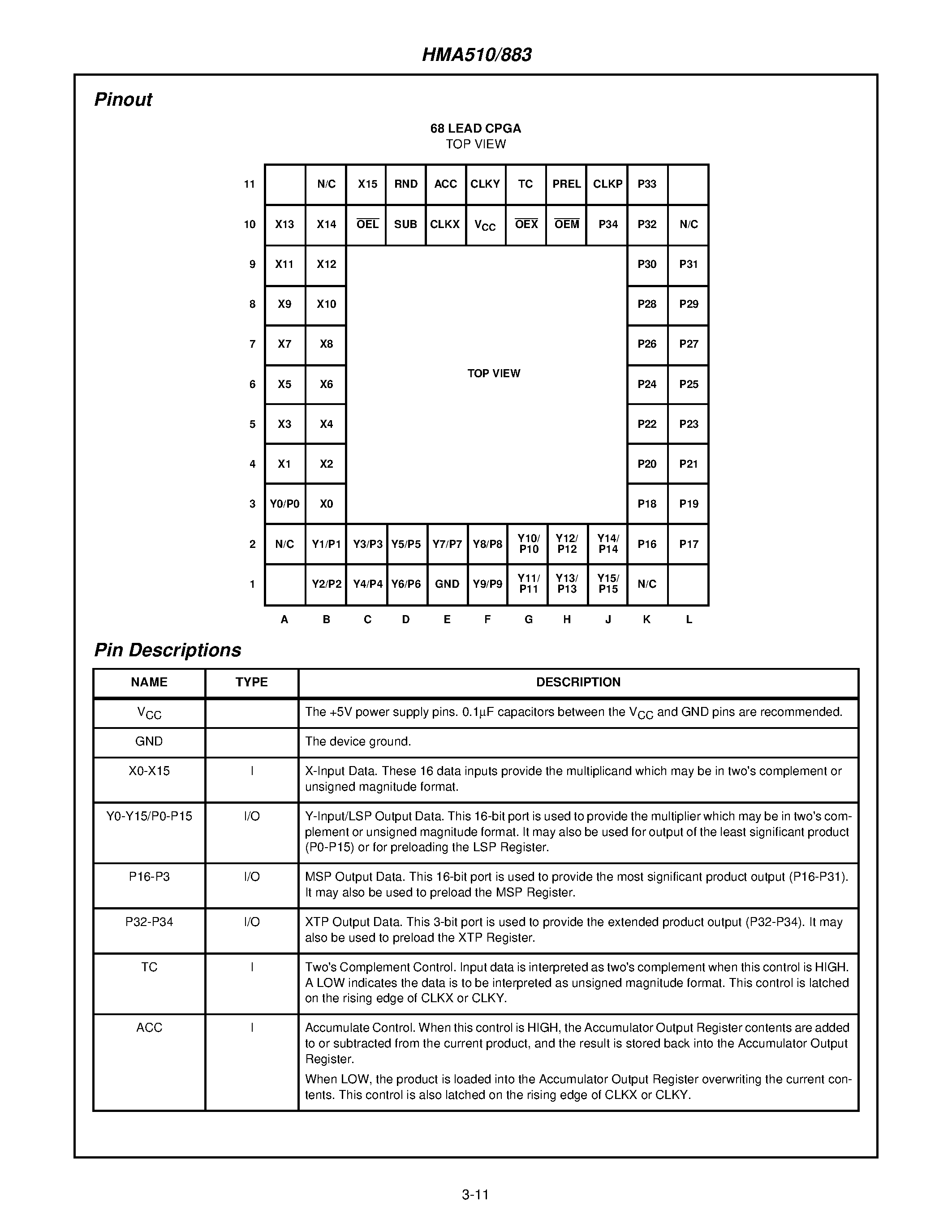 Datasheet HMA5101 - 16 x 16-Bit CMOS Parallel Multiplier Accumulator page 2