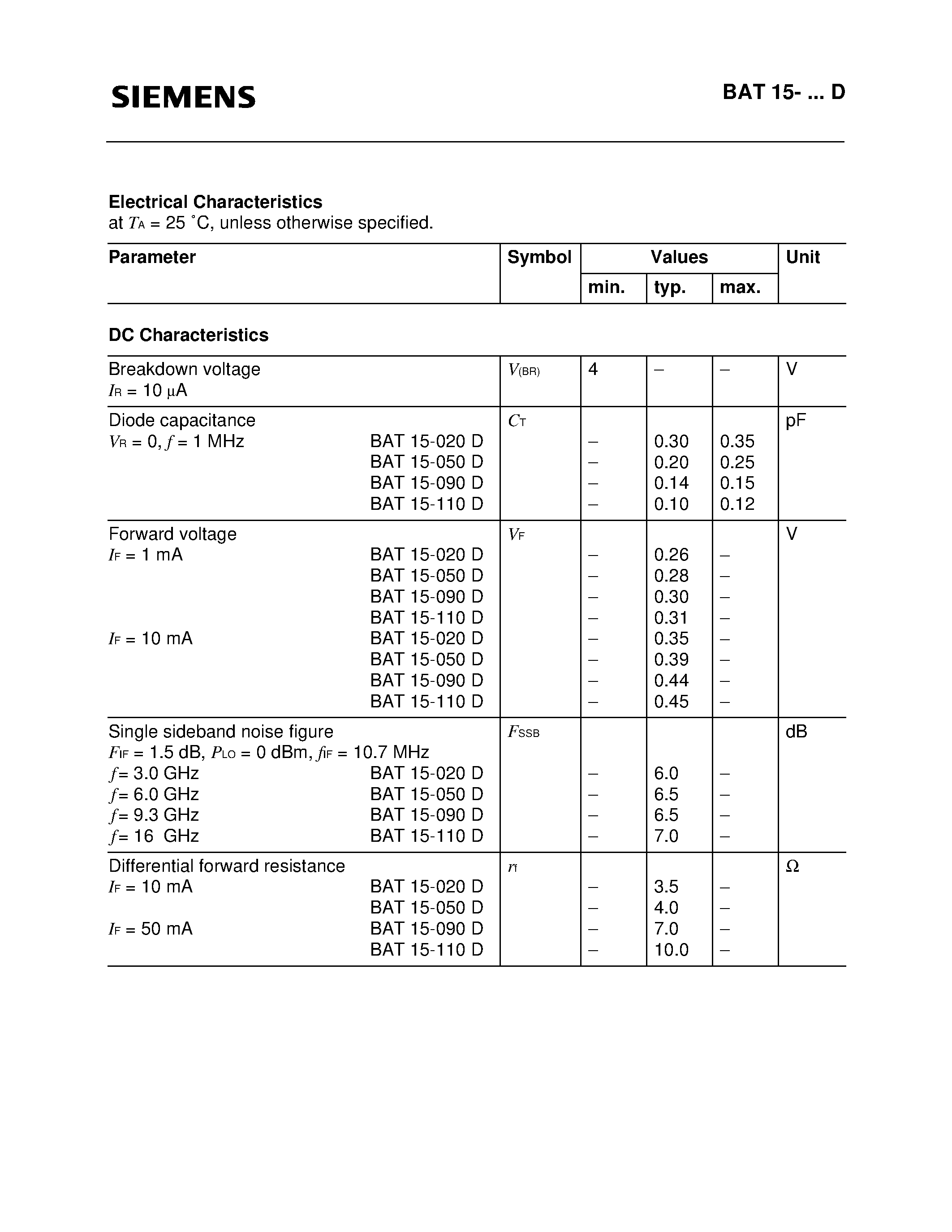 Datasheet BAT15-020D - Silicon Schottky Diodes (Beam lead technology Low dimension High performance Low barrier) page 2