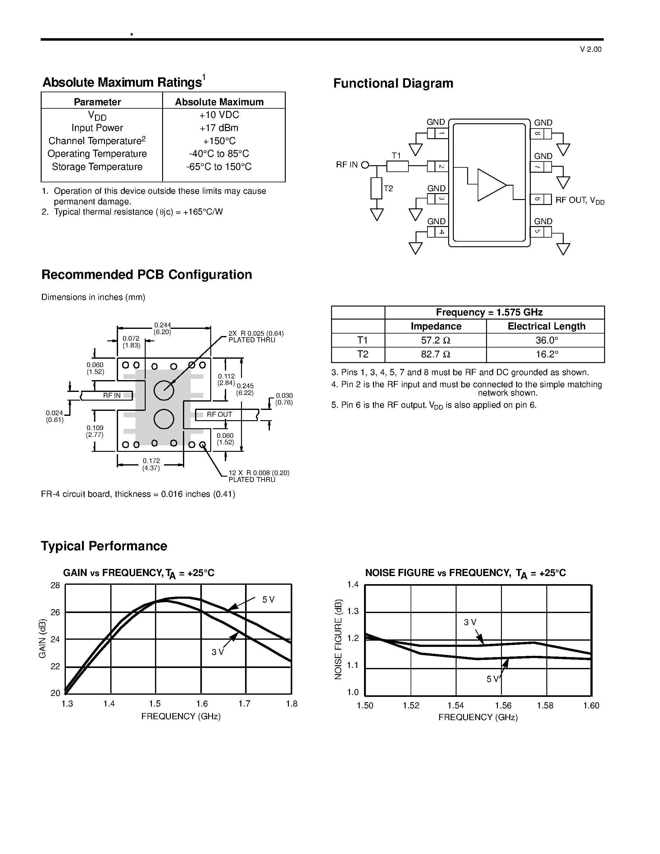 Datasheet AM50-0002RTR - Low Noise Amplifier 1.575 GHz page 2