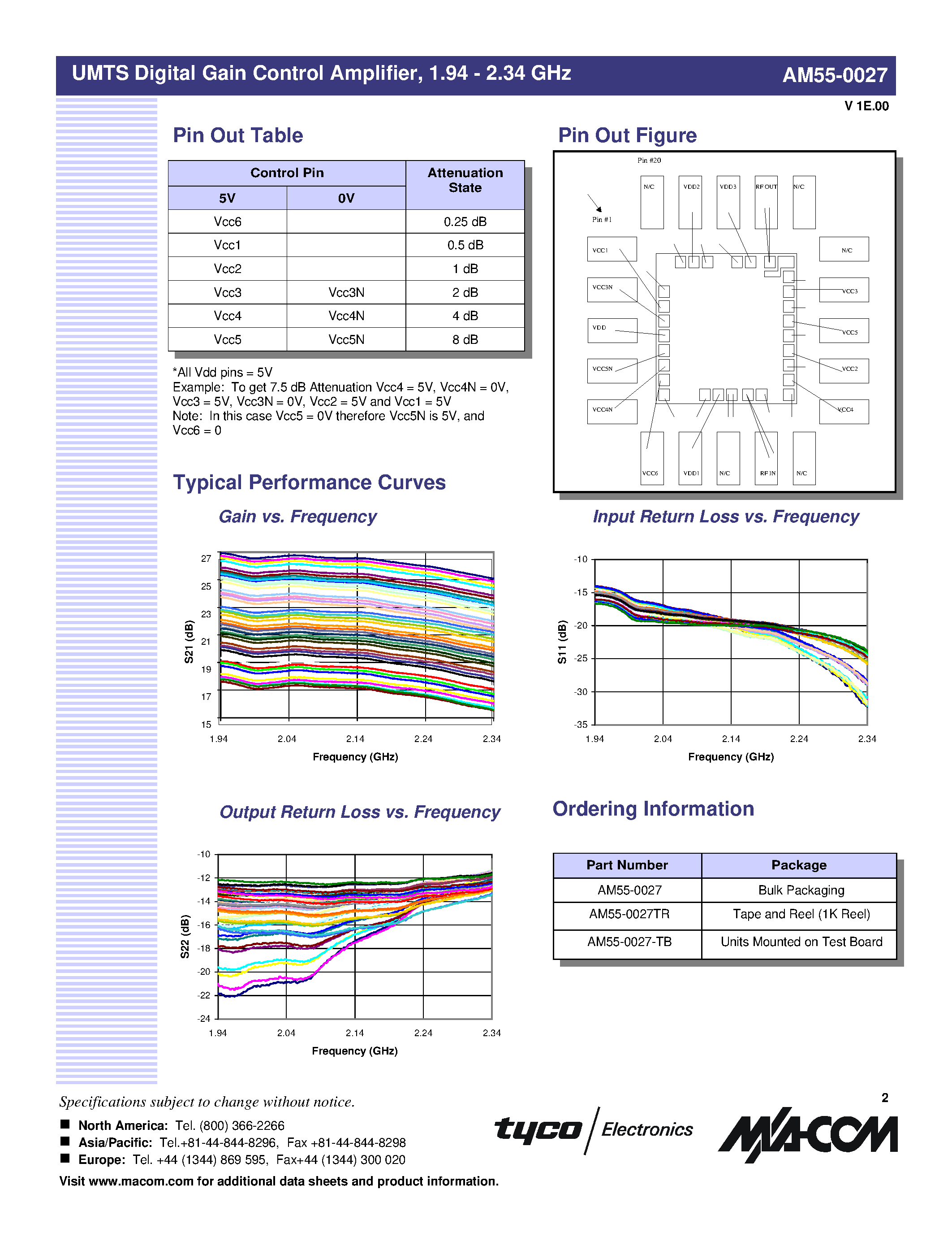 Datasheet AM55-0027 - UMTS Digital Gain Control Amplifier/ 1.94 - 2.34 GHz page 2