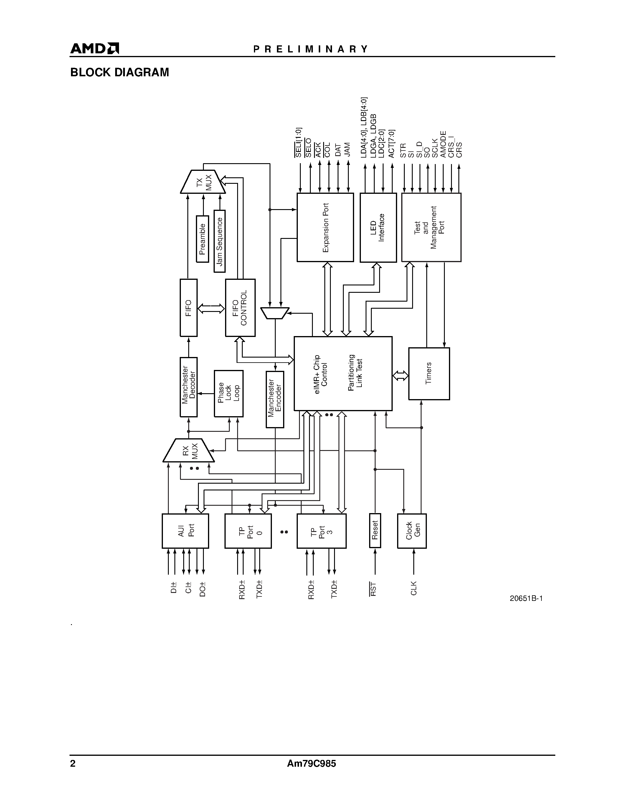 Даташит AM79C985 - enhanced Integrated Multiport Repeater Plus (eIMR+) страница 2