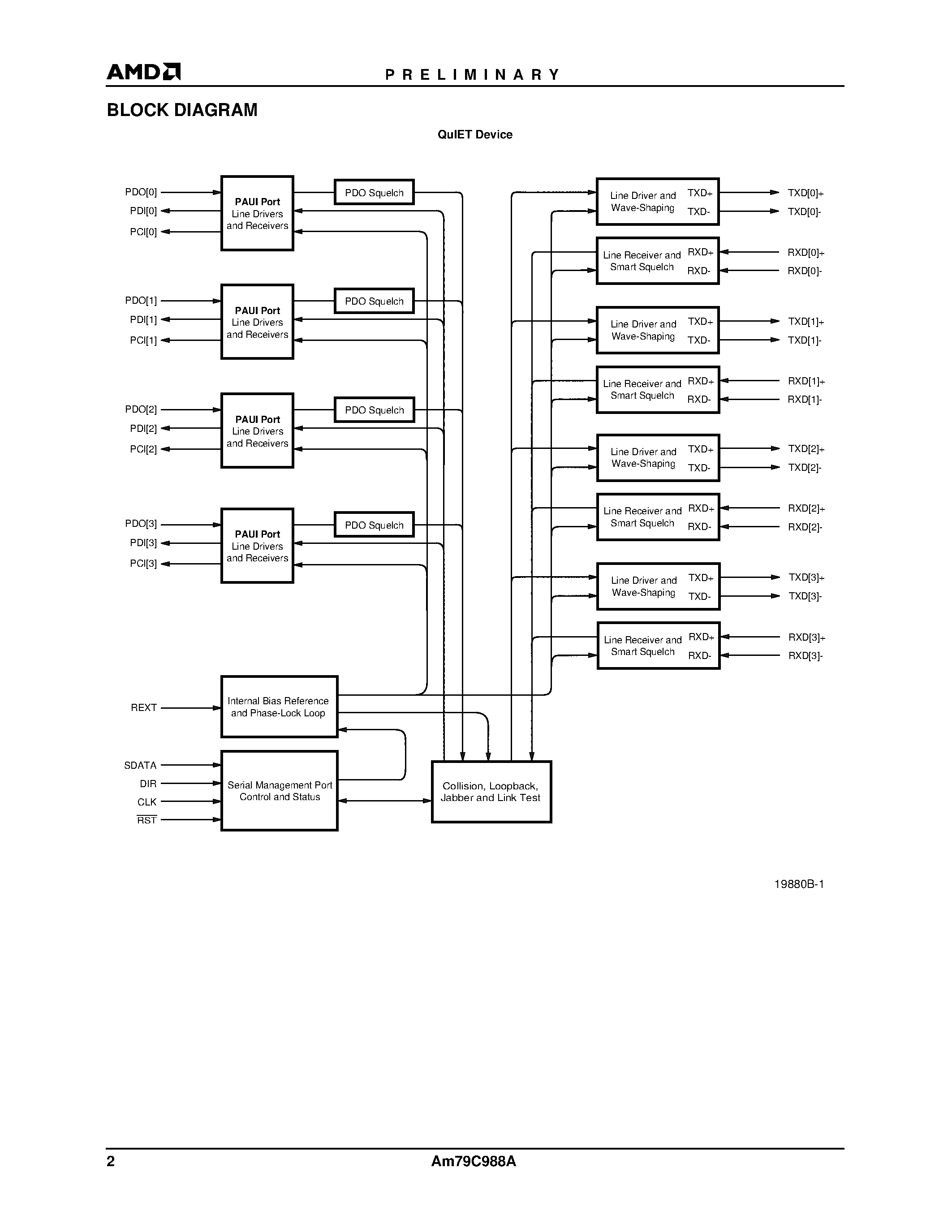 Datasheet AM79C988A - Quad Integrated Ethernet Transceiver (QuIET) page 2