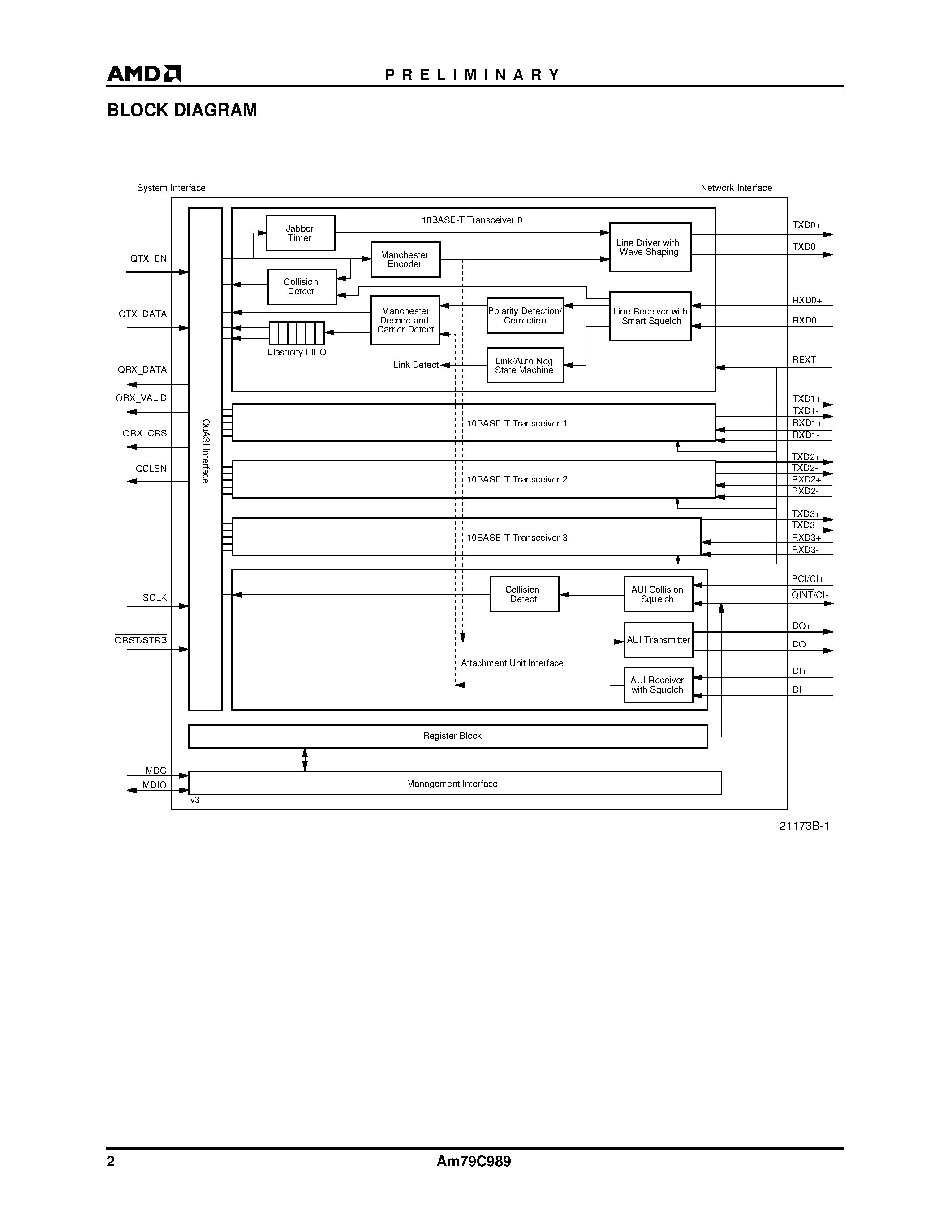 Datasheet AM79C989 - Quad Ethernet Switching Transceiver (QuEST) page 2