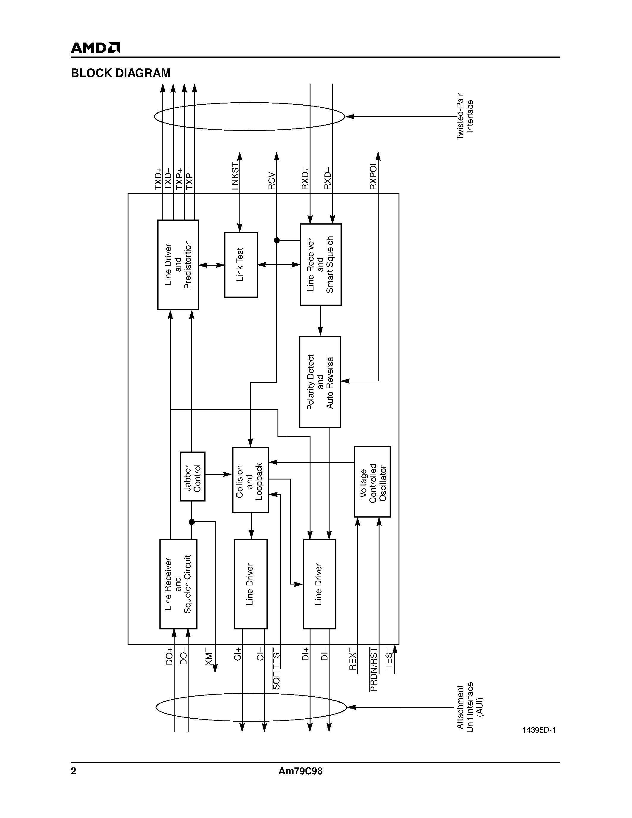 Datasheet AM79C98PC - Twisted-Pair Ethernet Transceiver (TPEX) page 2