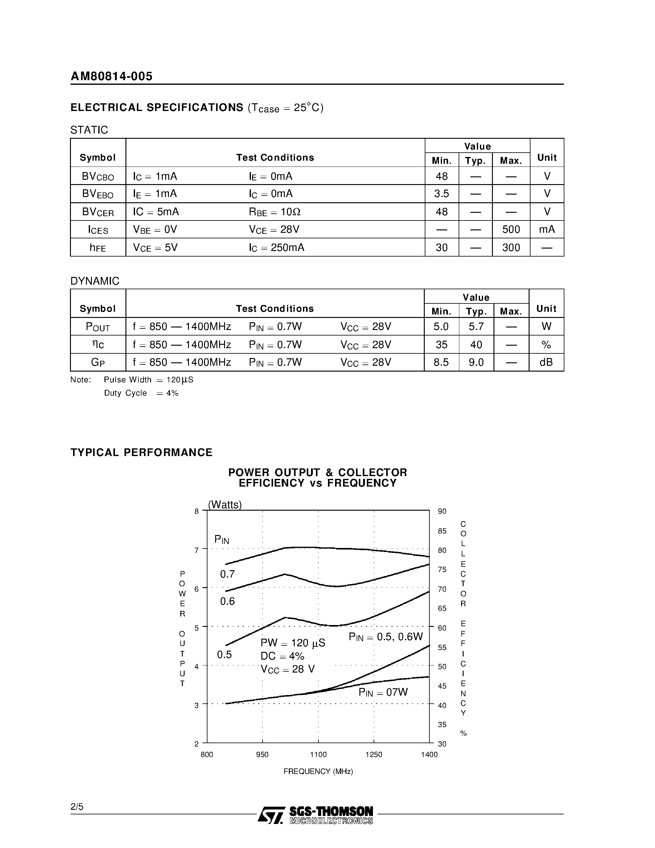 Datasheet AM80814-005 - L-BAND RADAR APPLICATIONS RF & MICROWAVE TRANSISTORS page 2