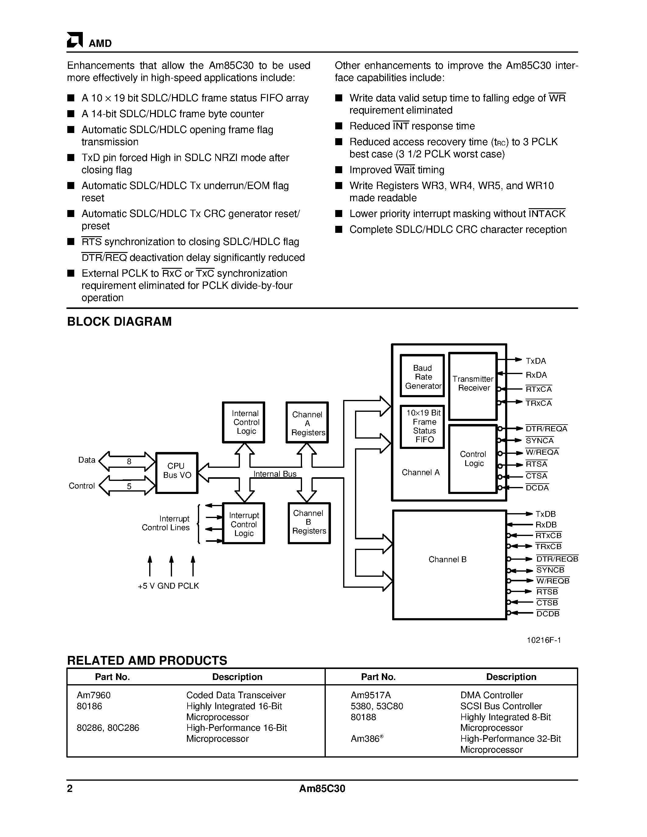 Даташит AM85C30-8PC - Enhanced Serial Communications Controller страница 2