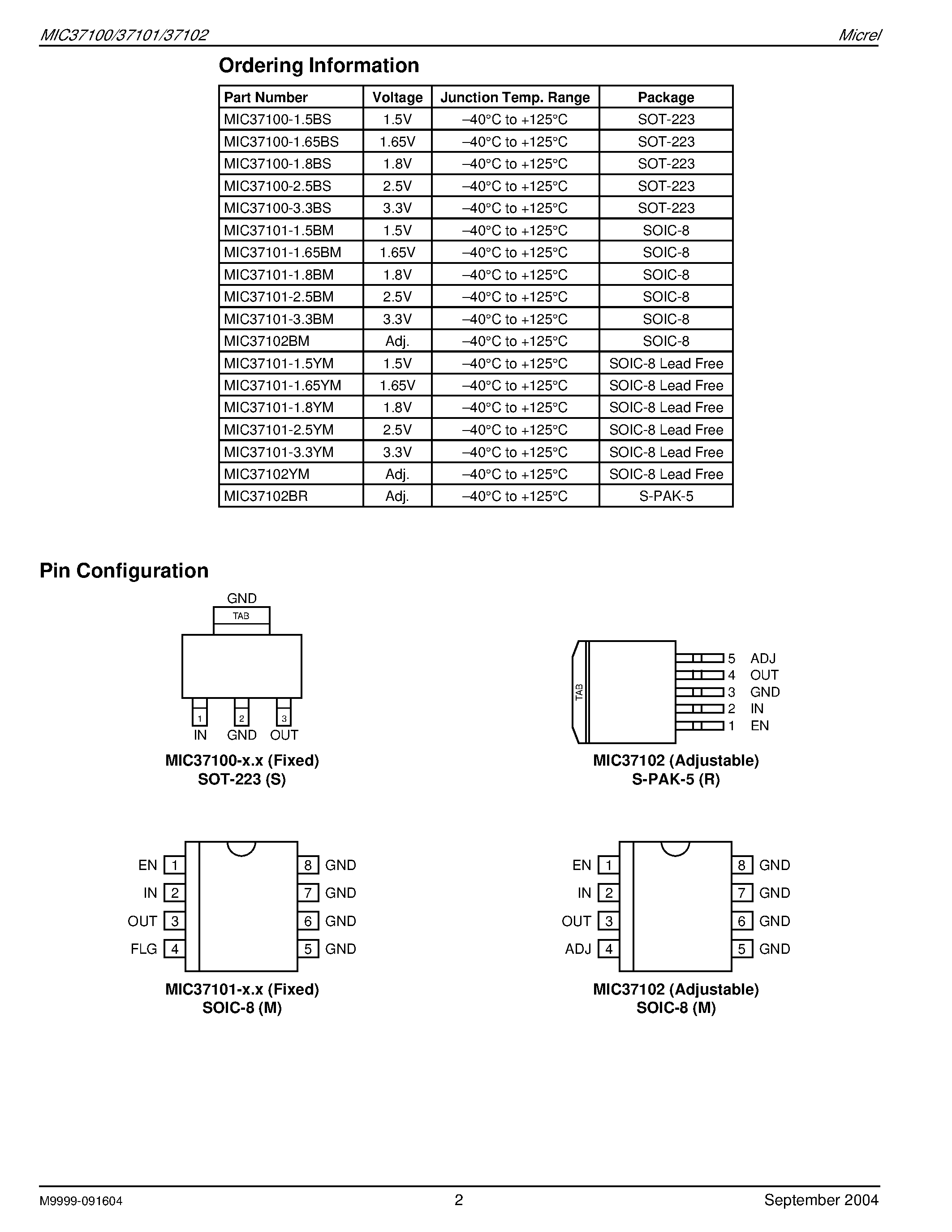 Datasheet MIC37101-2.5BM - 1A LOW VOLTAGE U CAP LDO REGULATOR page 2