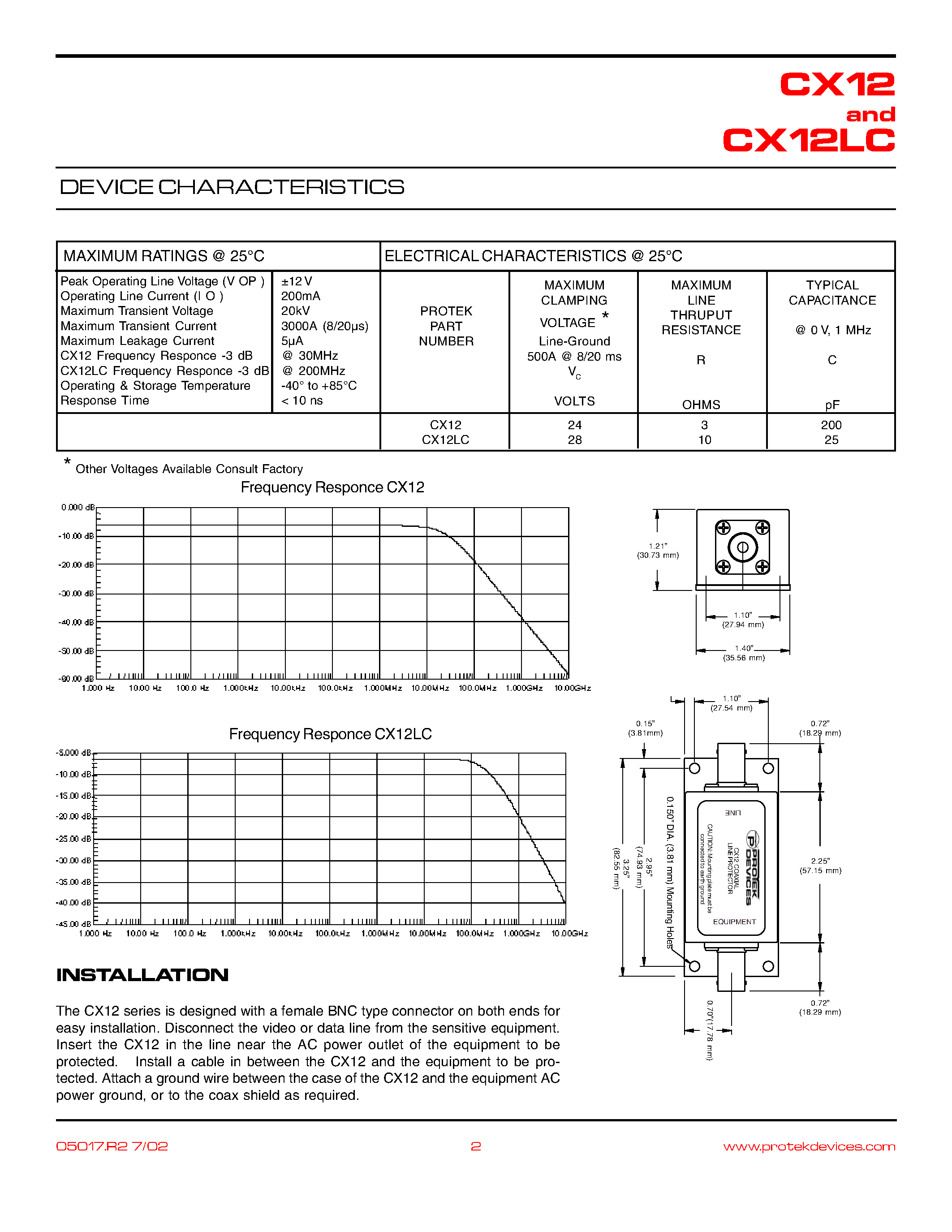 Datasheet CX12 - COAXIAL PROTECTOR page 2