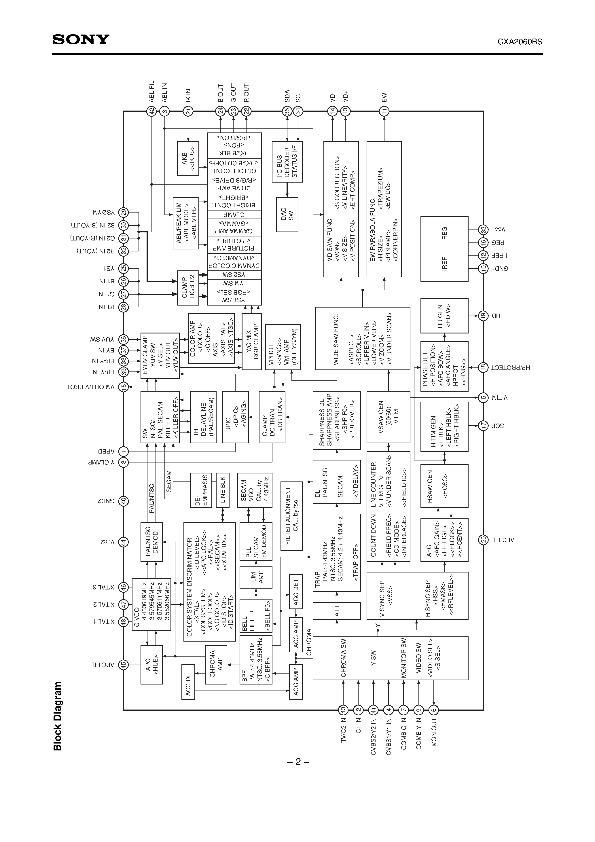 Datasheet CXA2060BS - Y/C/RGB/D for PAL/NTSC/SECAM Color TVs page 2