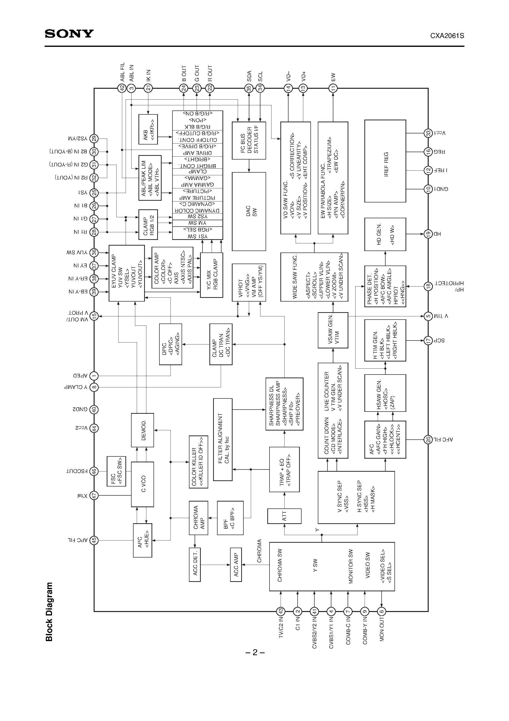 Datasheet CXA2061S - Y/C/RGB/D for NTSC Color TVs page 2