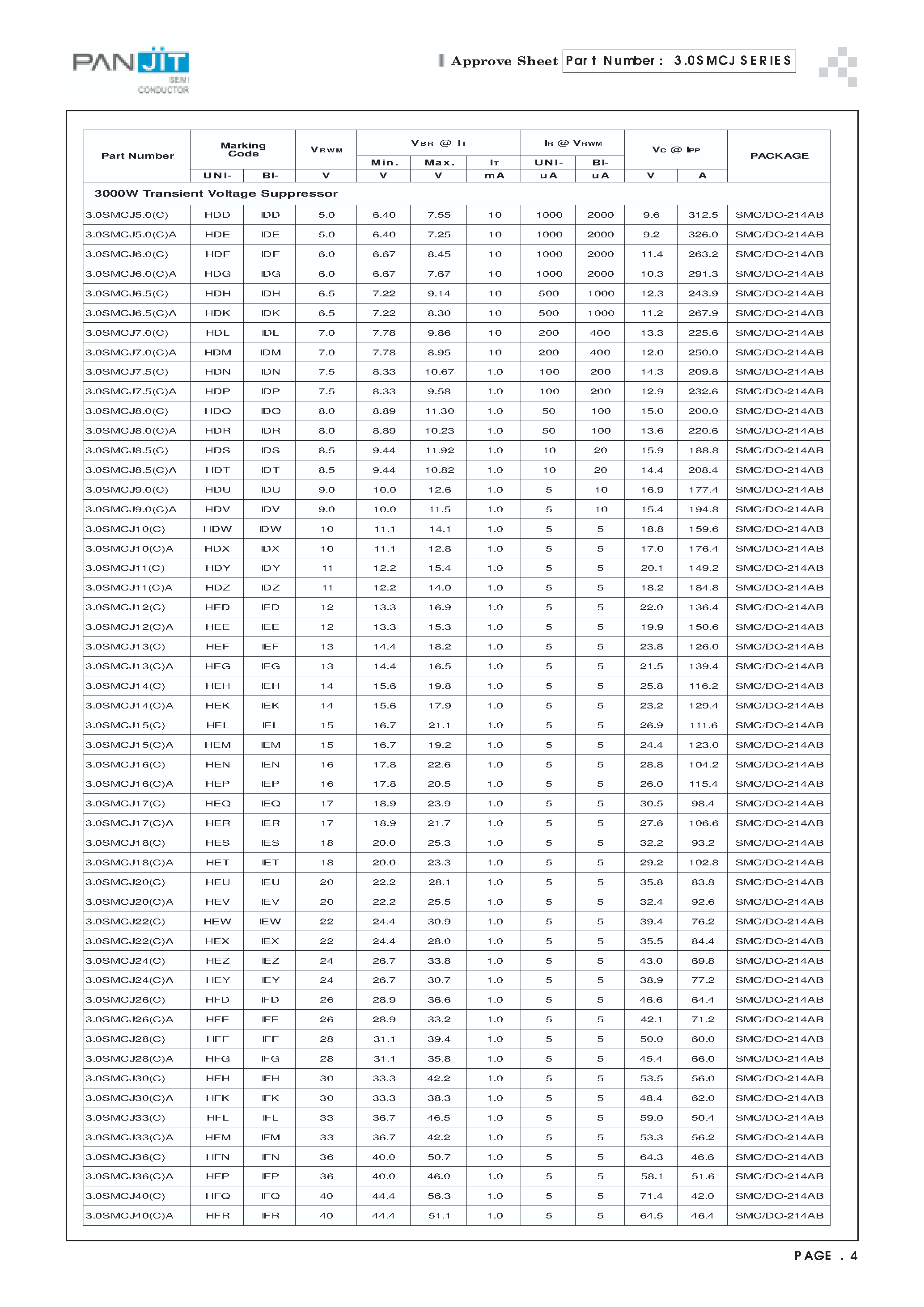 Datasheet 3.0SMCJ6.5 - SURFACE MOUNT TRANSIENT VOLTAGE SUPPRESSOR(VOLTAGE - 5.0 to 220 Volts 3000 Watt Peak Power Pulse) page 2