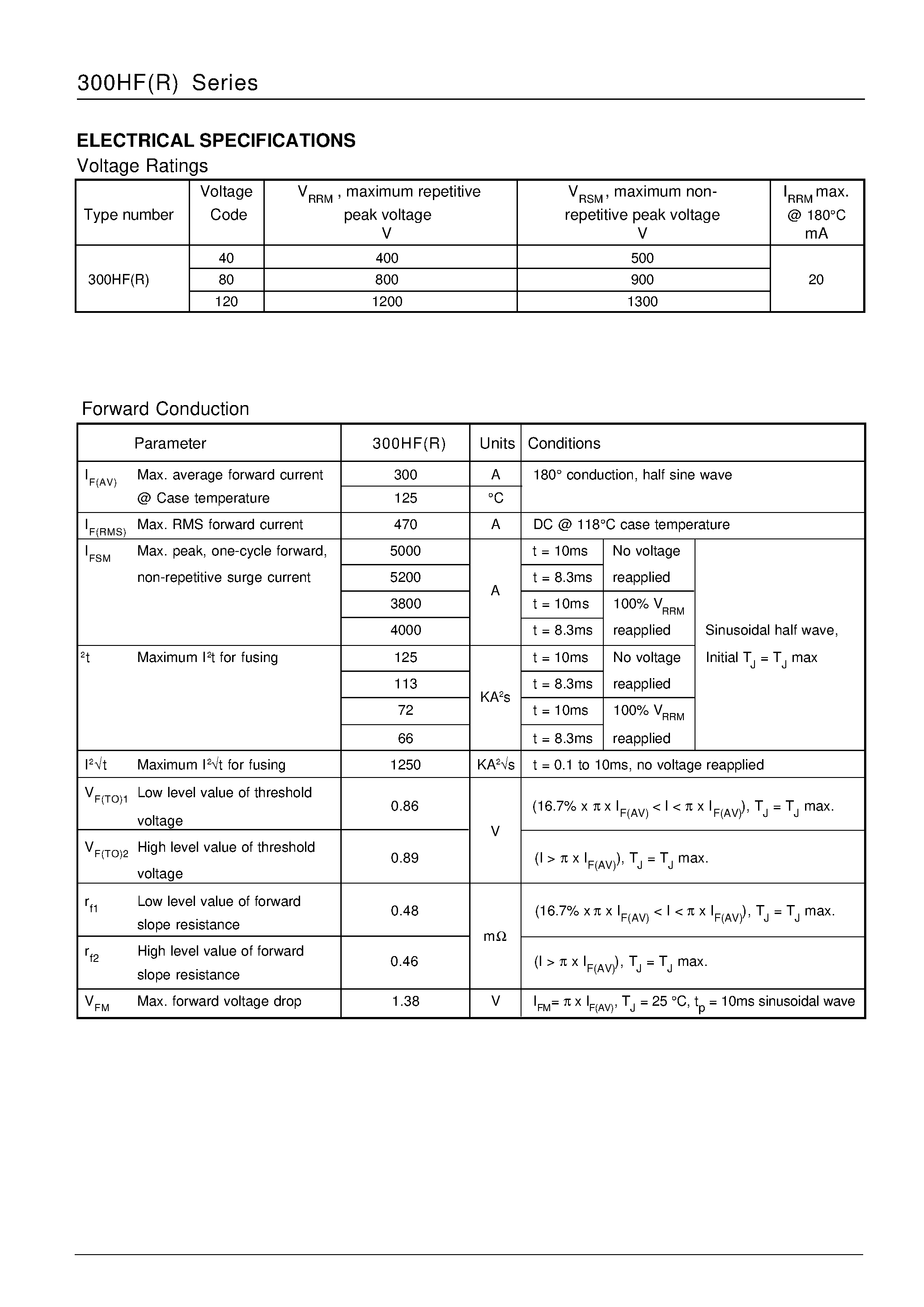 Datasheet 300HF(R) - STANDARD RECOVERY DIODES Stud Version page 2