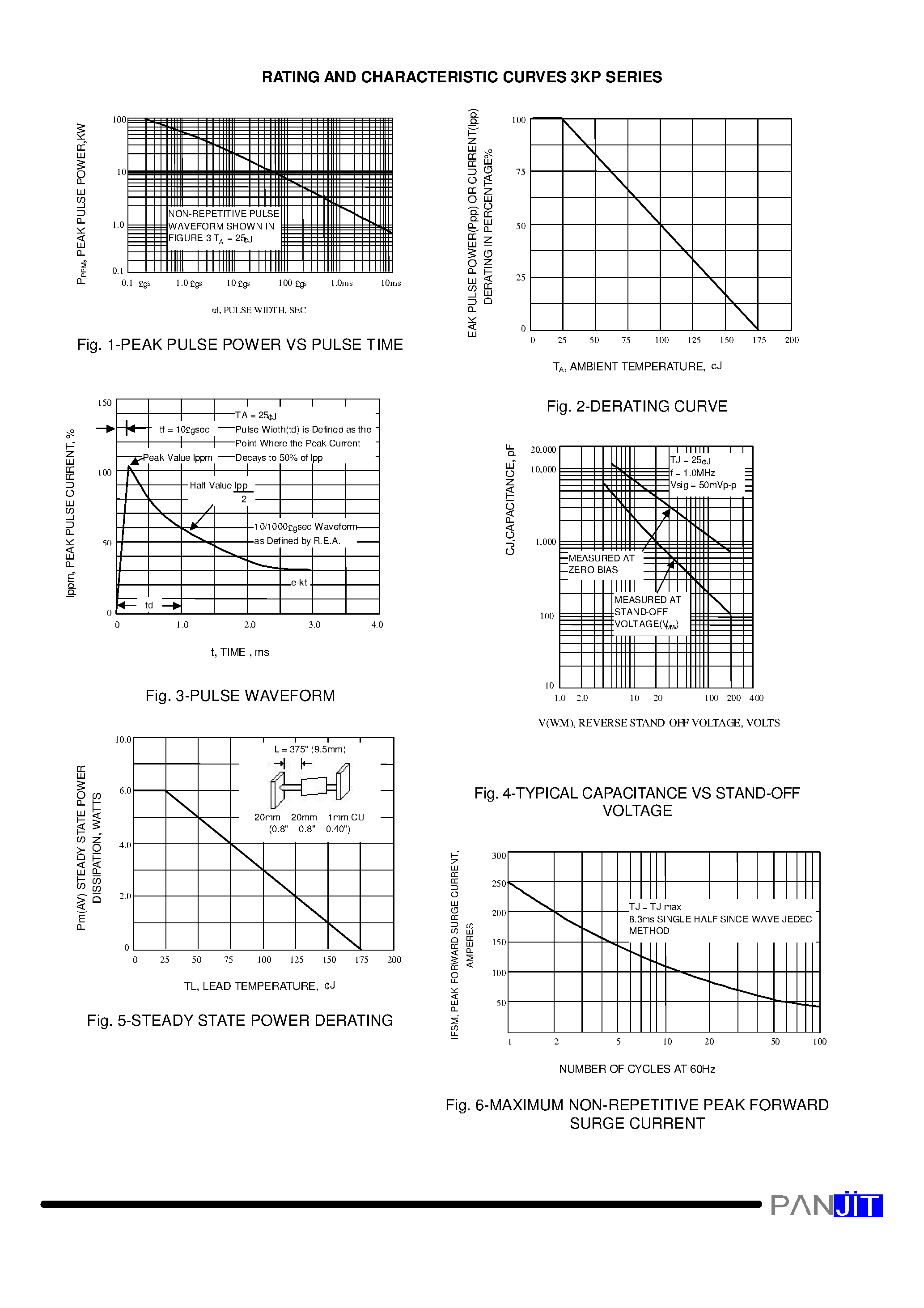 Datasheet 3KP8.5 - GLASS PASSIVATED JUNCTION TRANSIENT VOLTAGE SUPPRESSOR(VOLTAGE - 5.0 TO 170 Volts 3000 Watt Peak Pulse Power) page 2