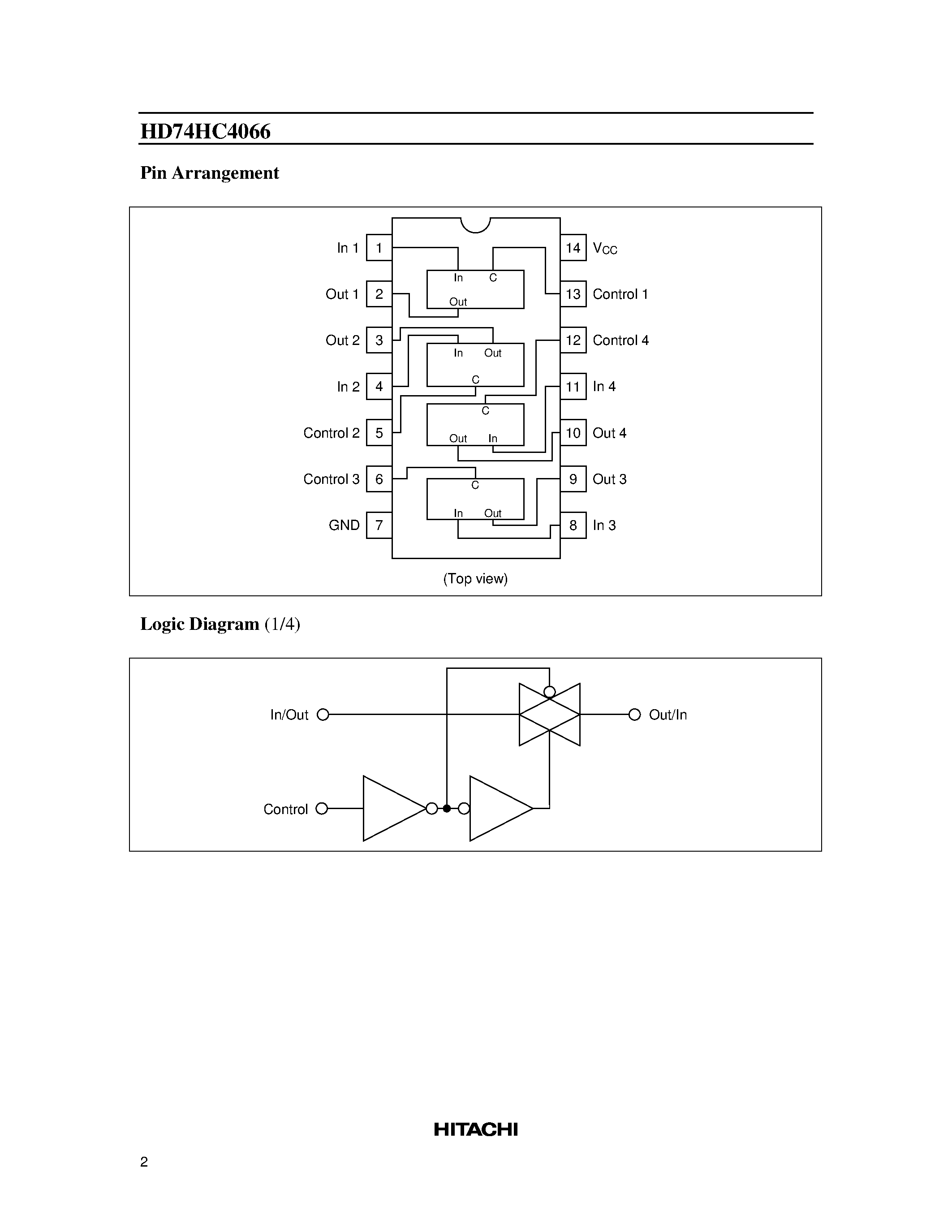 Datasheet 4066 - Quad Analog Switches/Quad Multiplexers page 2