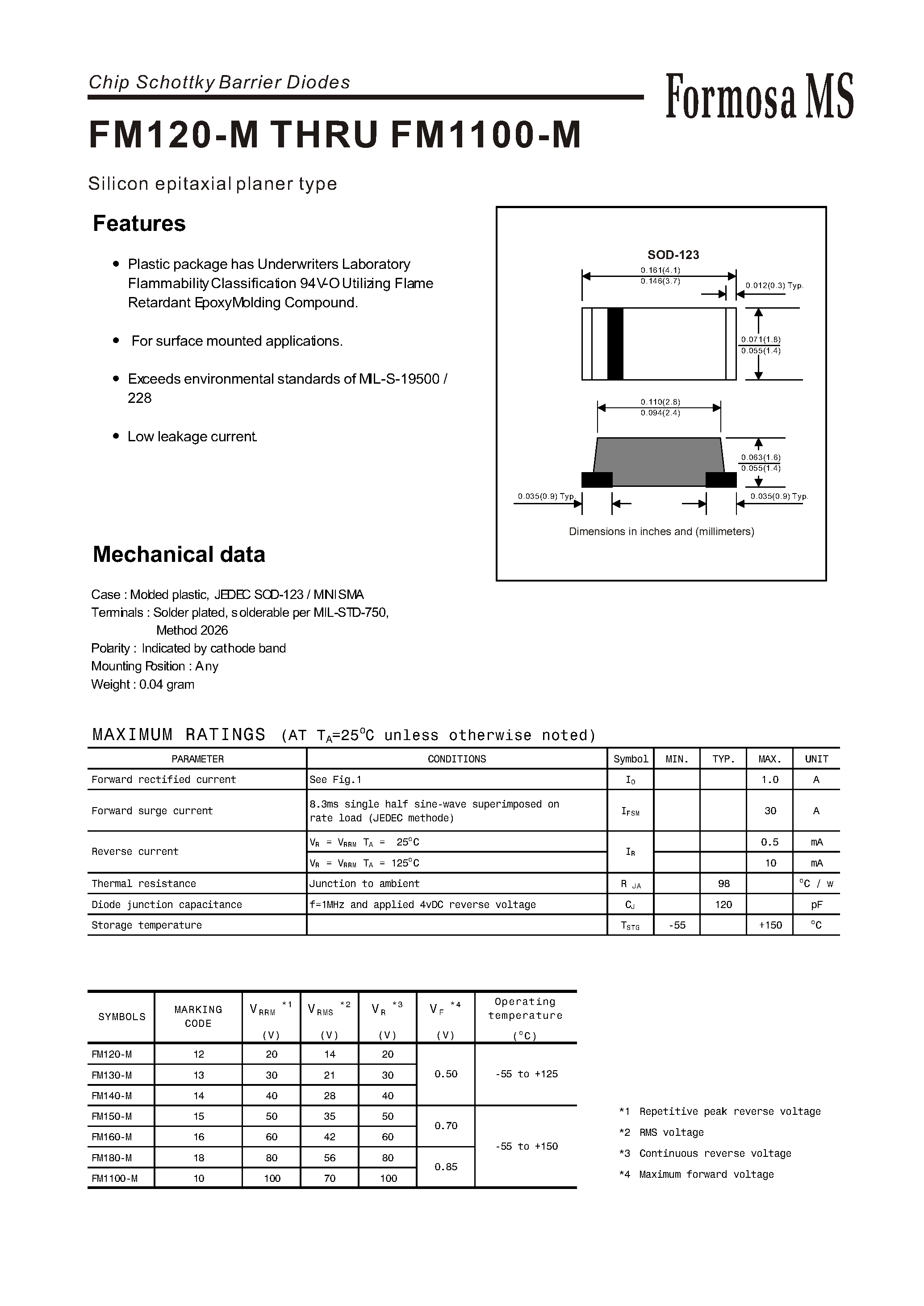 Datasheet FM1100-M - Silicon epitaxial planer type page 1