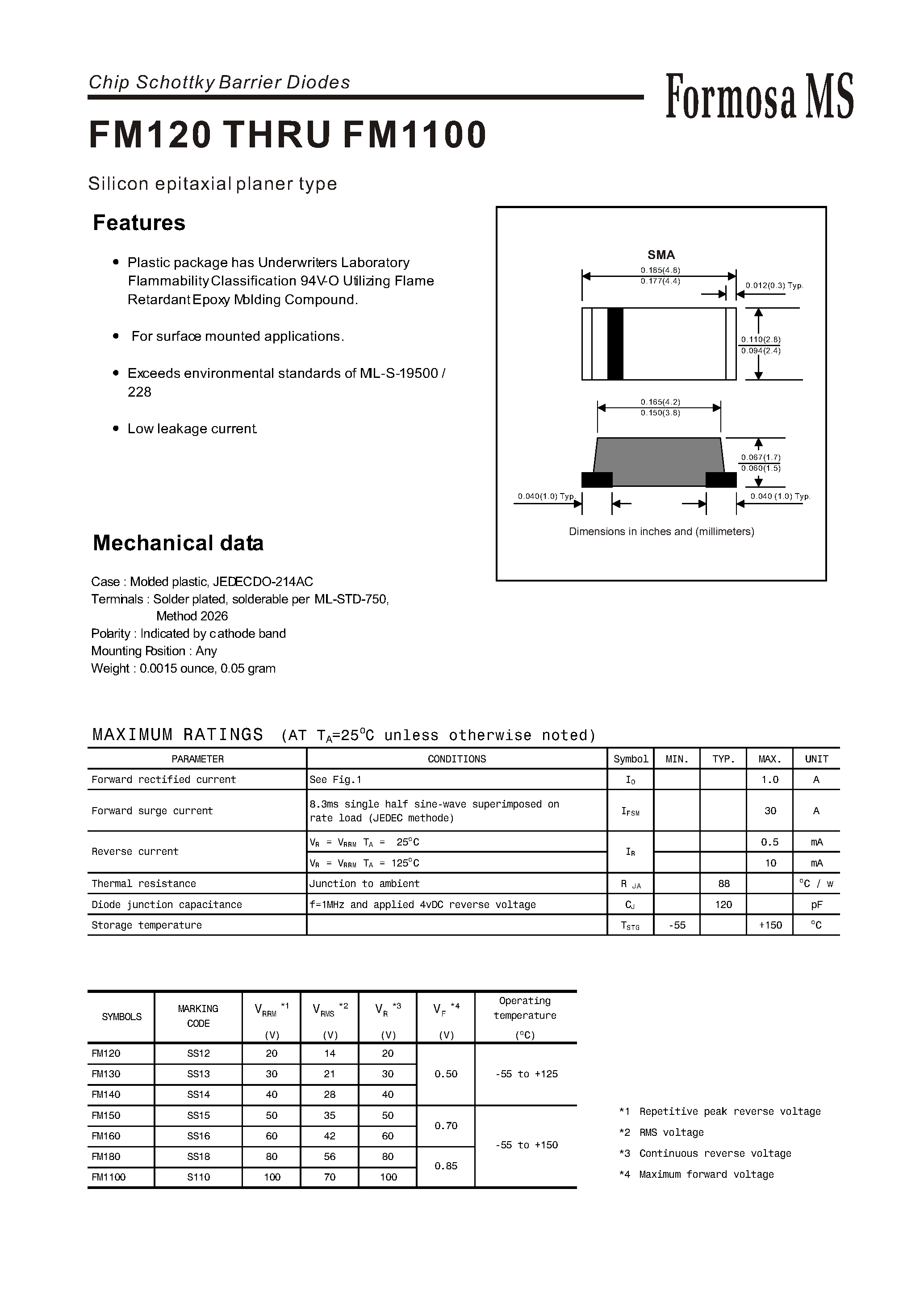 Datasheet FM120 - Silicon epitaxial planer type page 1
