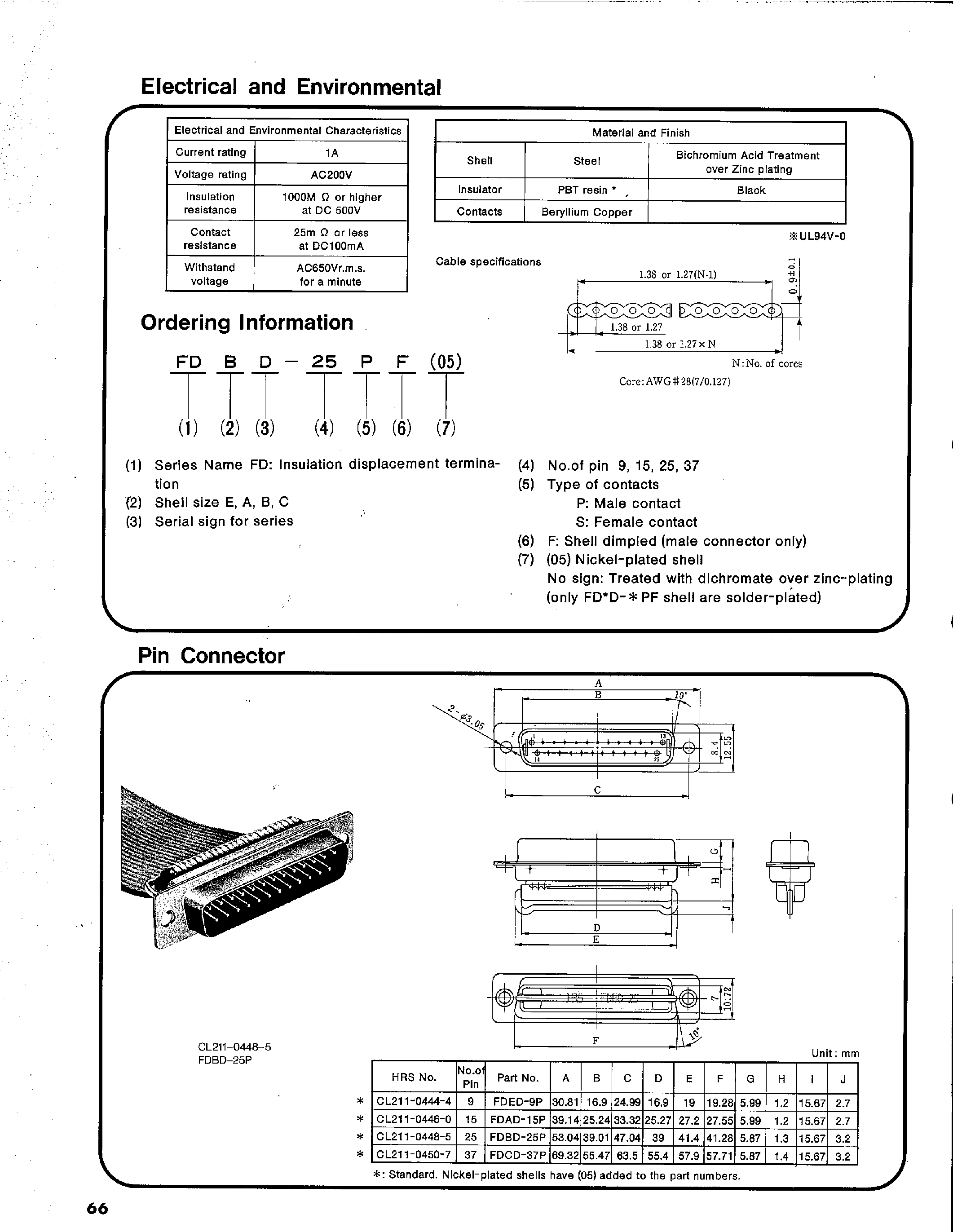Datasheet FDCD-37PF - RIBBON-CABLE LOW-PROFILE FD CONNECTORS page 2