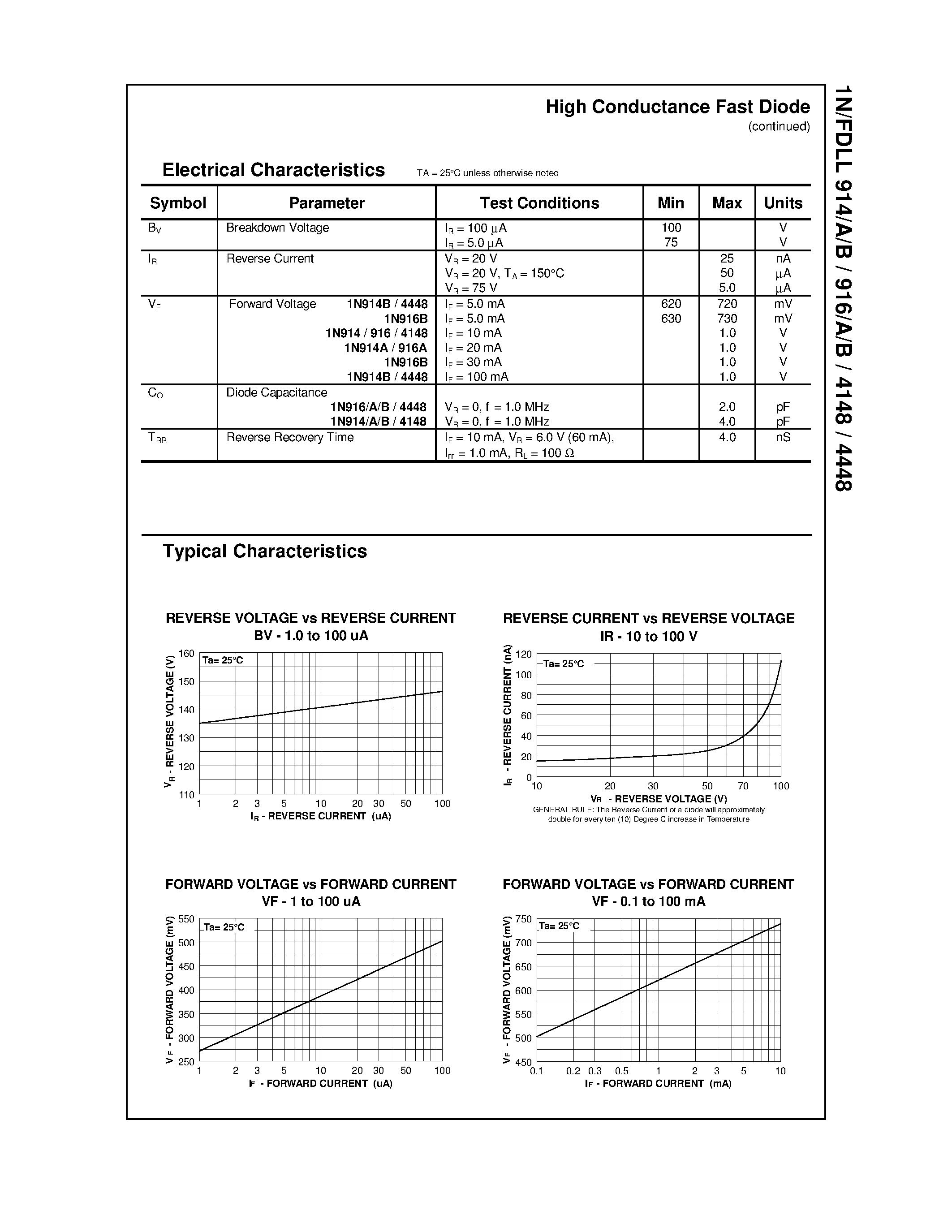 Datasheet FDLL4148 - High Conductance Fast Diode page 2