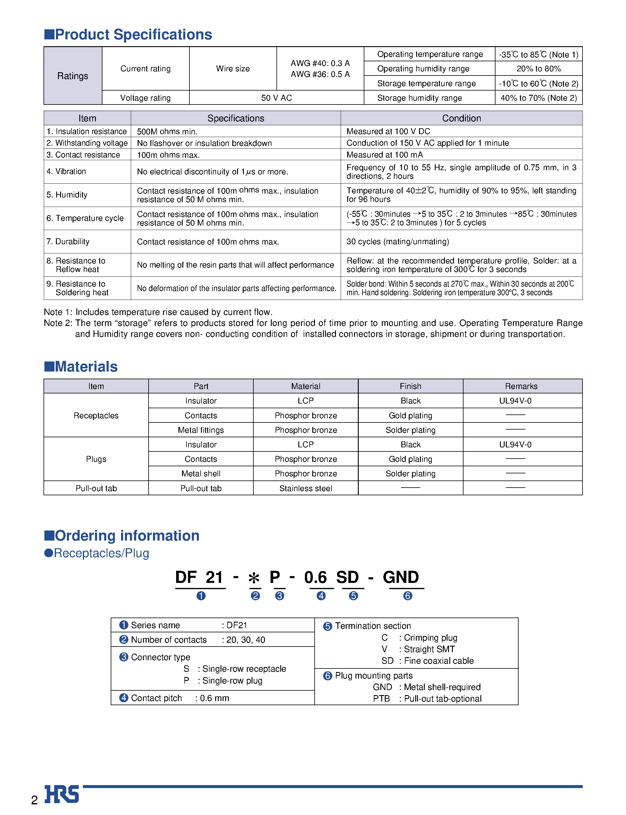 Datasheet DF21-20S-0.6V - 0.6mm Pitch Board-to-Fine-Coaxial Cable Connectors page 2