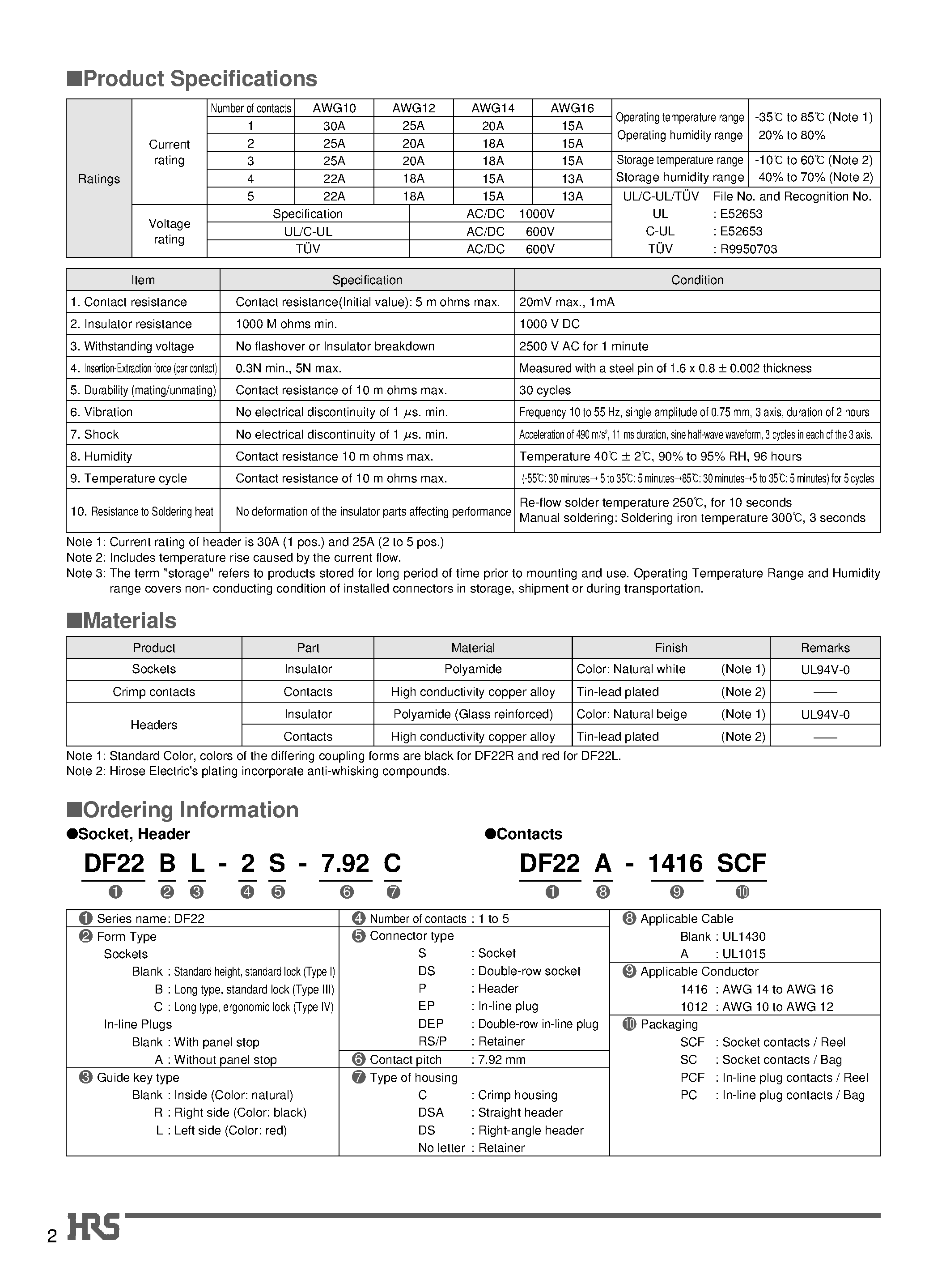 Datasheet DF22-2P-7.92C - 7.92 mm Contact Pitch/ High-Current Connectors for Internal Power Supplies (UL/ C-UL and TUV Listed) page 2