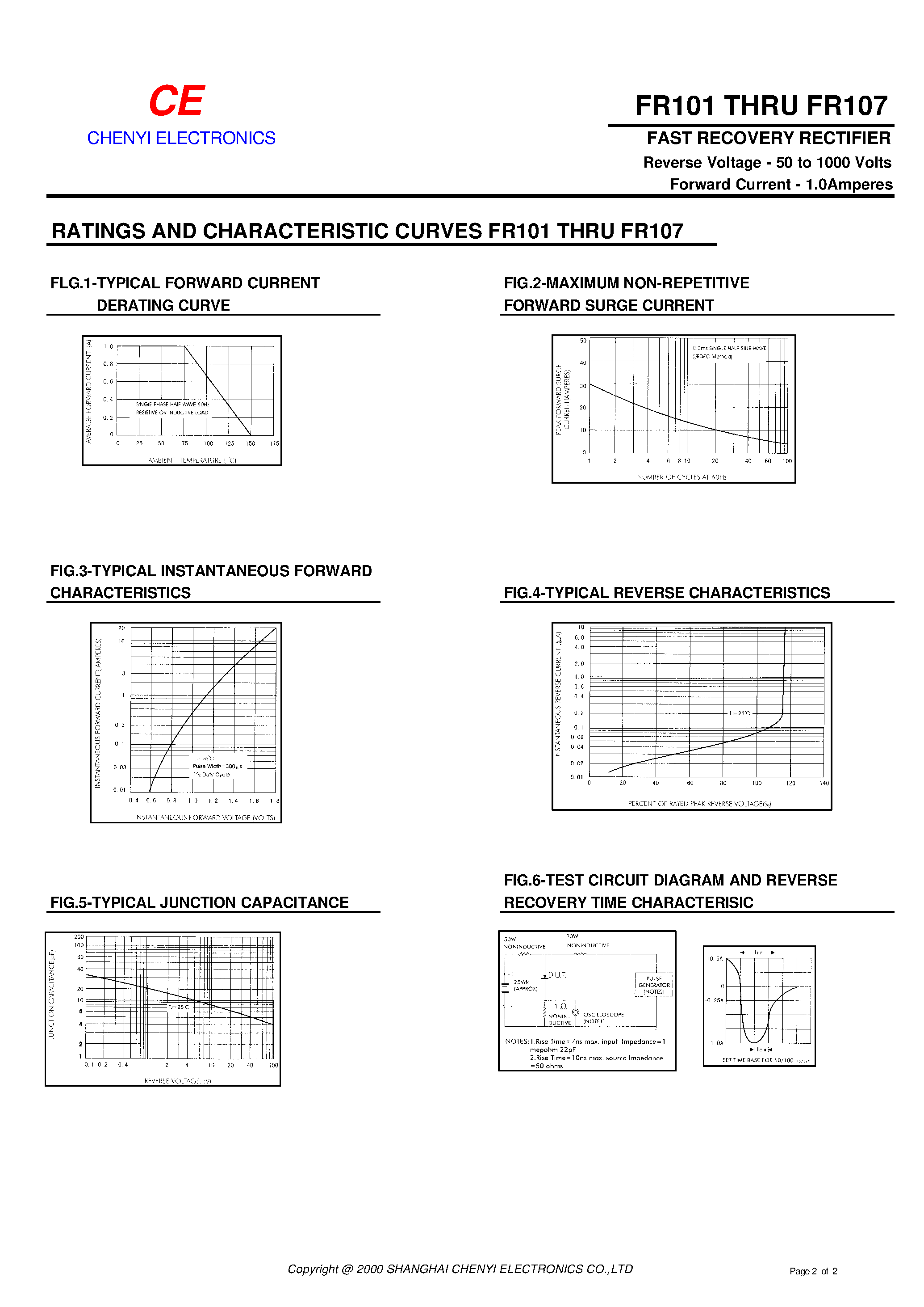 Datasheet FR101 - FAST RECOVERY RECTIFIER page 2