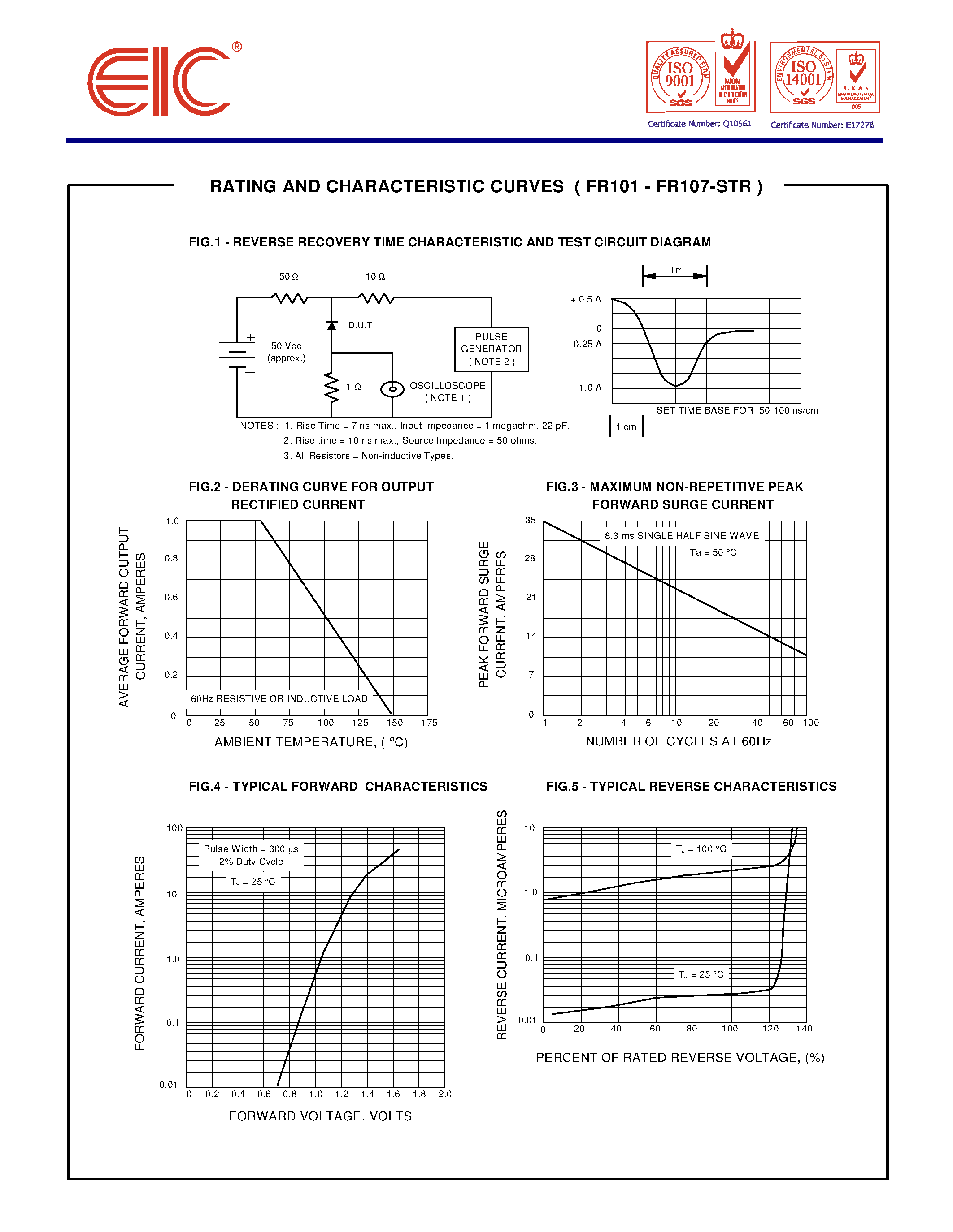 Datasheet FR101 - FAST RECOVERY RECTIFIER DIODES page 2