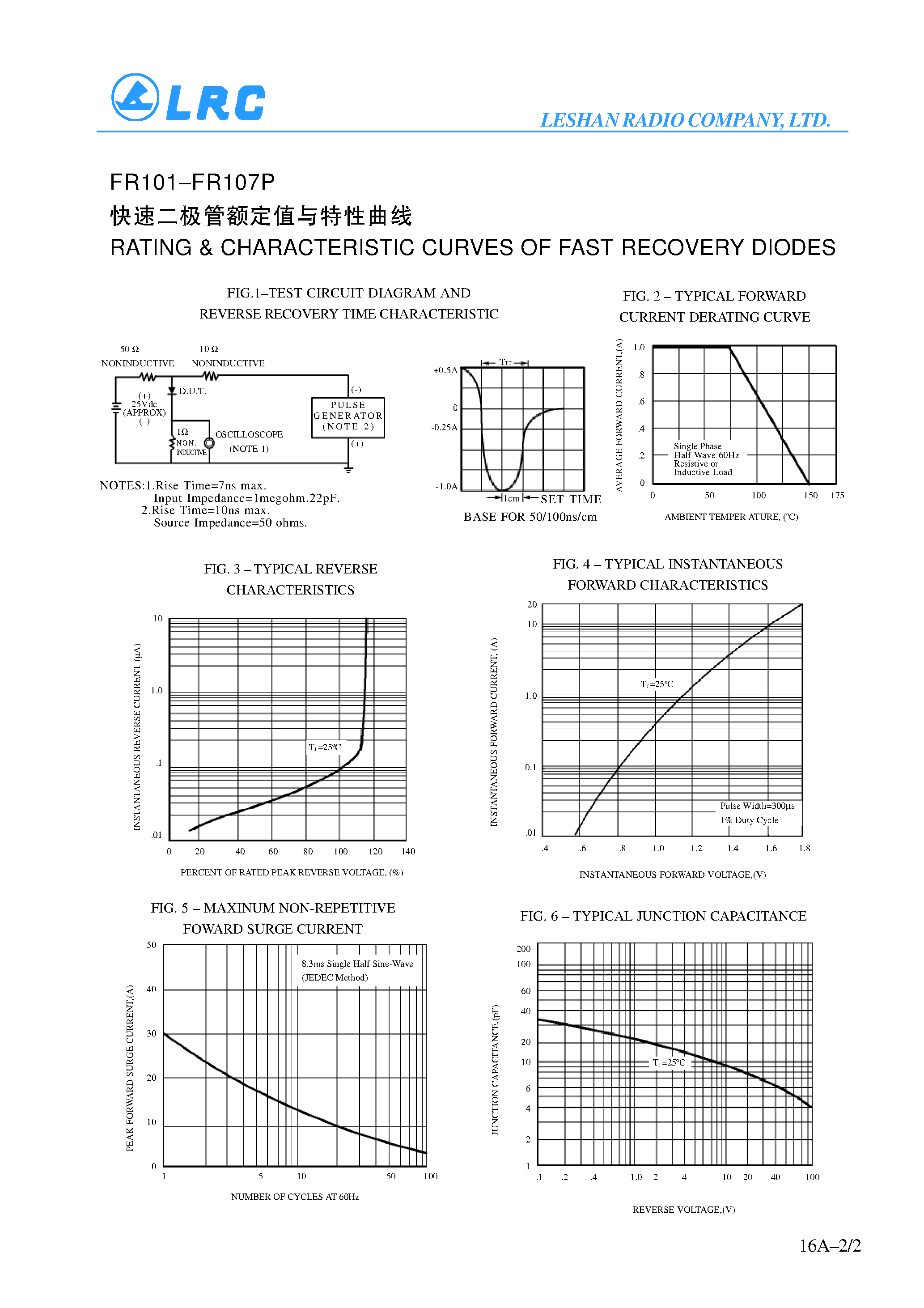 Datasheet FR101 - 1A FAST RECOVERY DIODES page 2