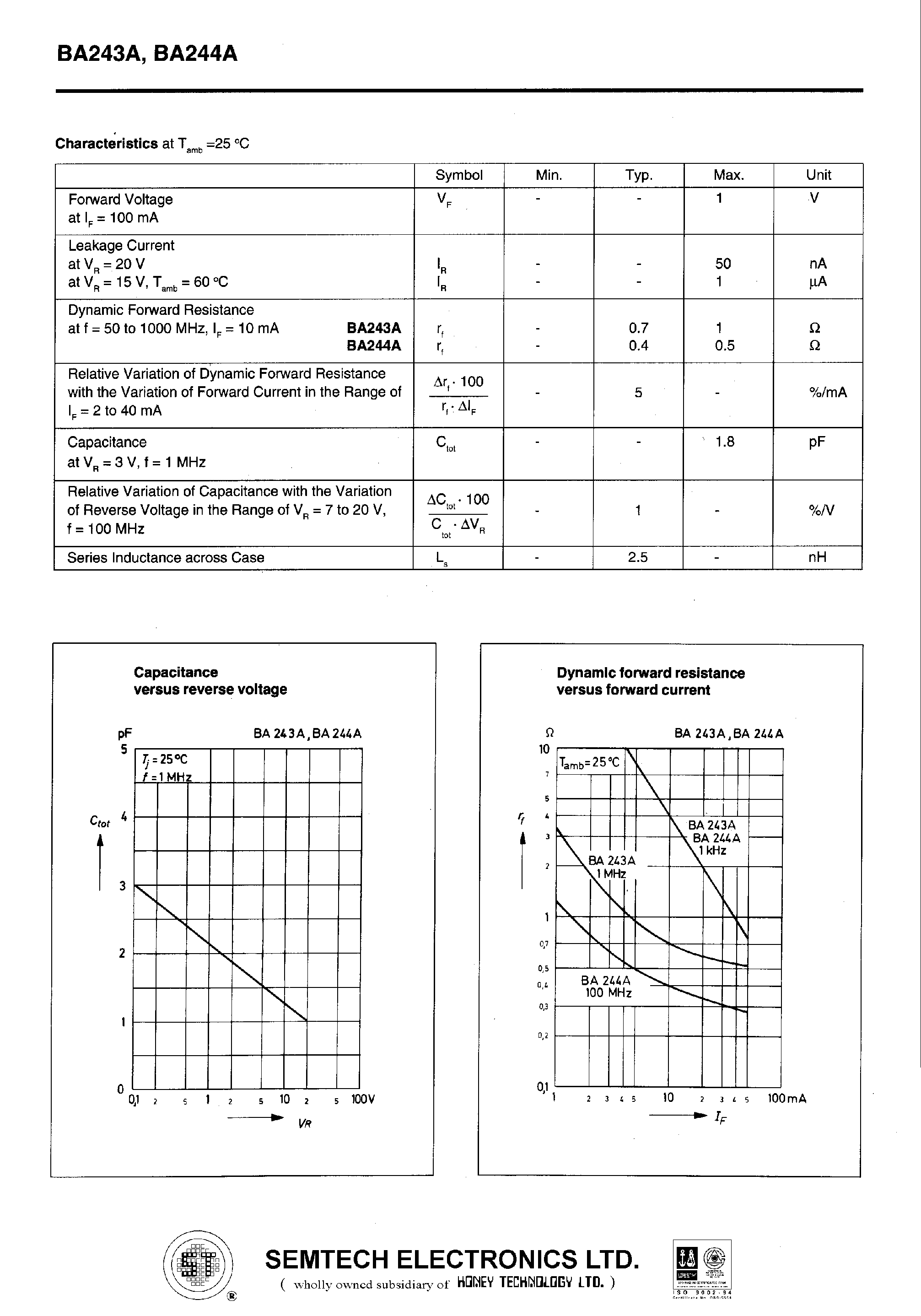 Datasheet BA243 - Silicon Epitaxial Planar Diode Switches page 2