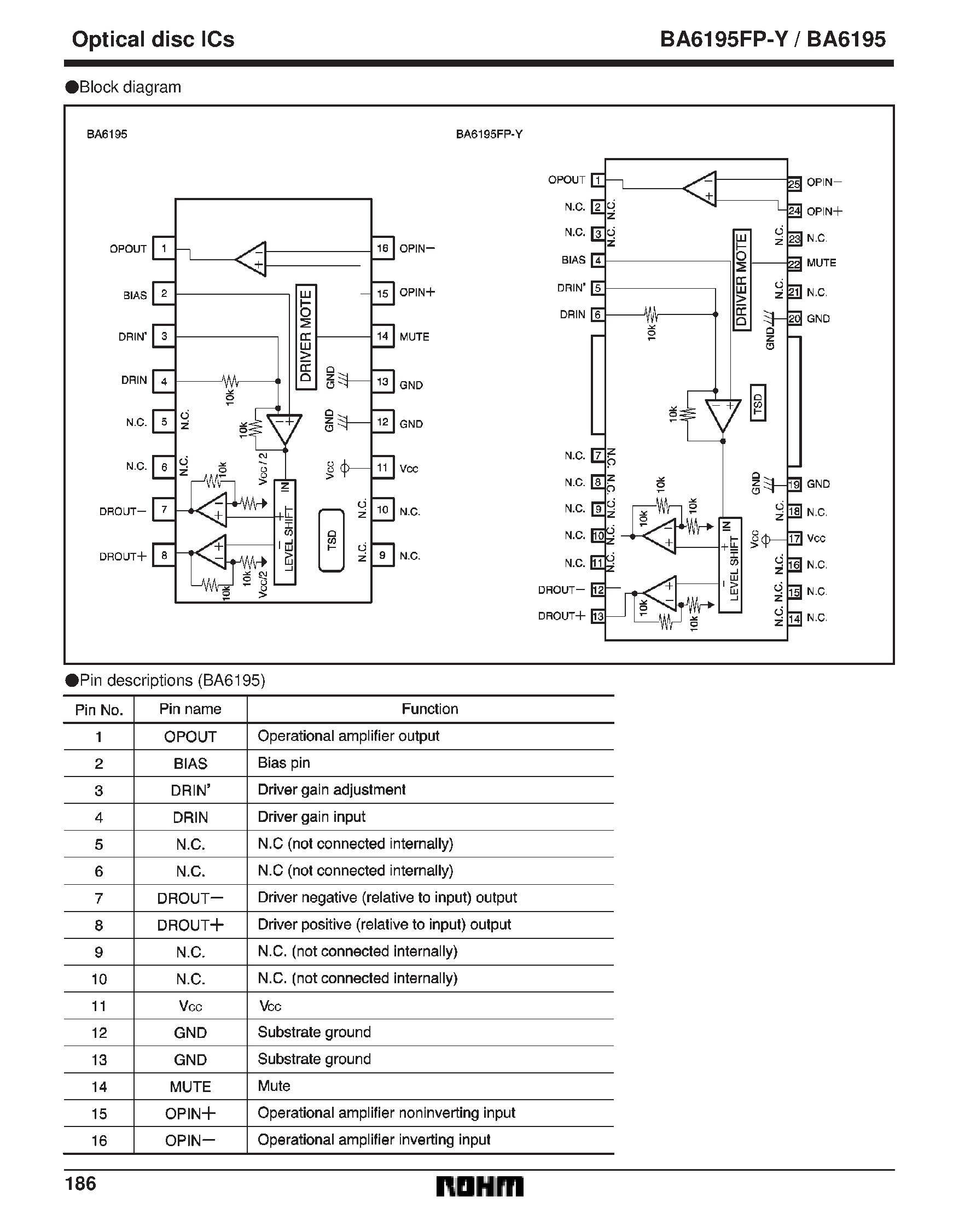 Datasheet BA6195FP-Y - 1-channel BTL driver for CD players page 2
