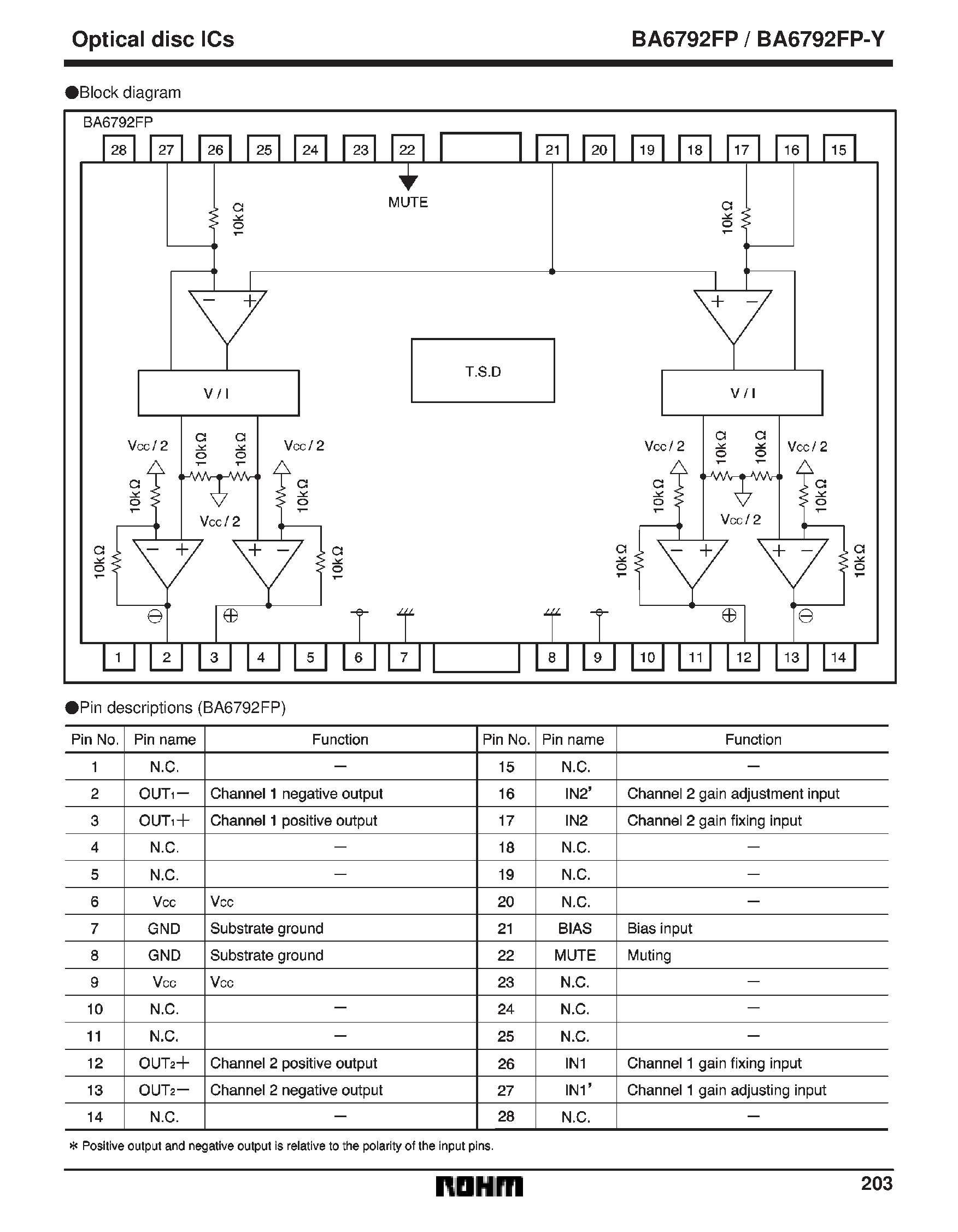 Datasheet BA6792FP-Y - 2-channel BTL driver for CD players page 2