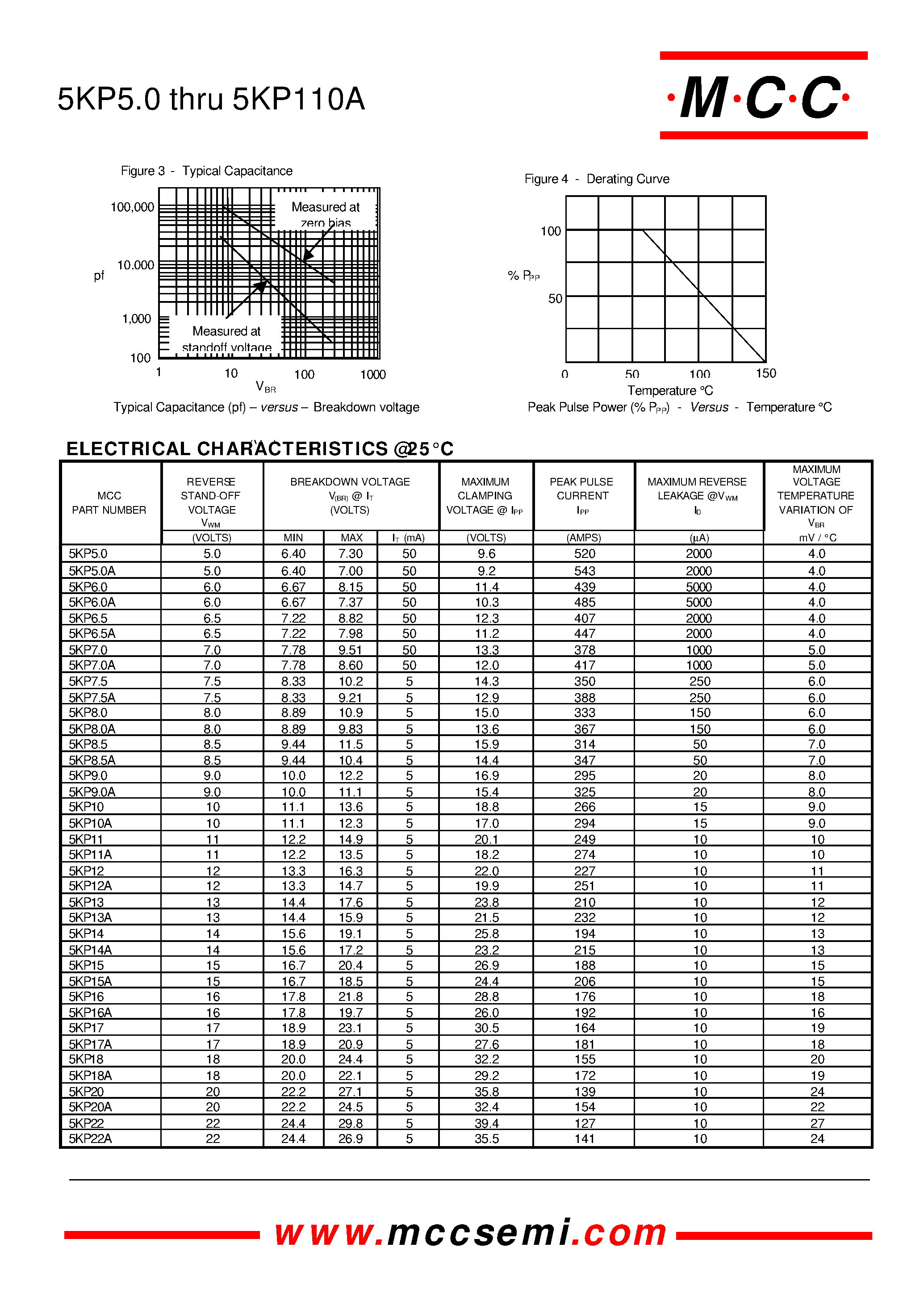 Datasheet 5KP8.5 - 5000 Watt Transient Voltage Suppressors 5.0 to 110 Volts page 2
