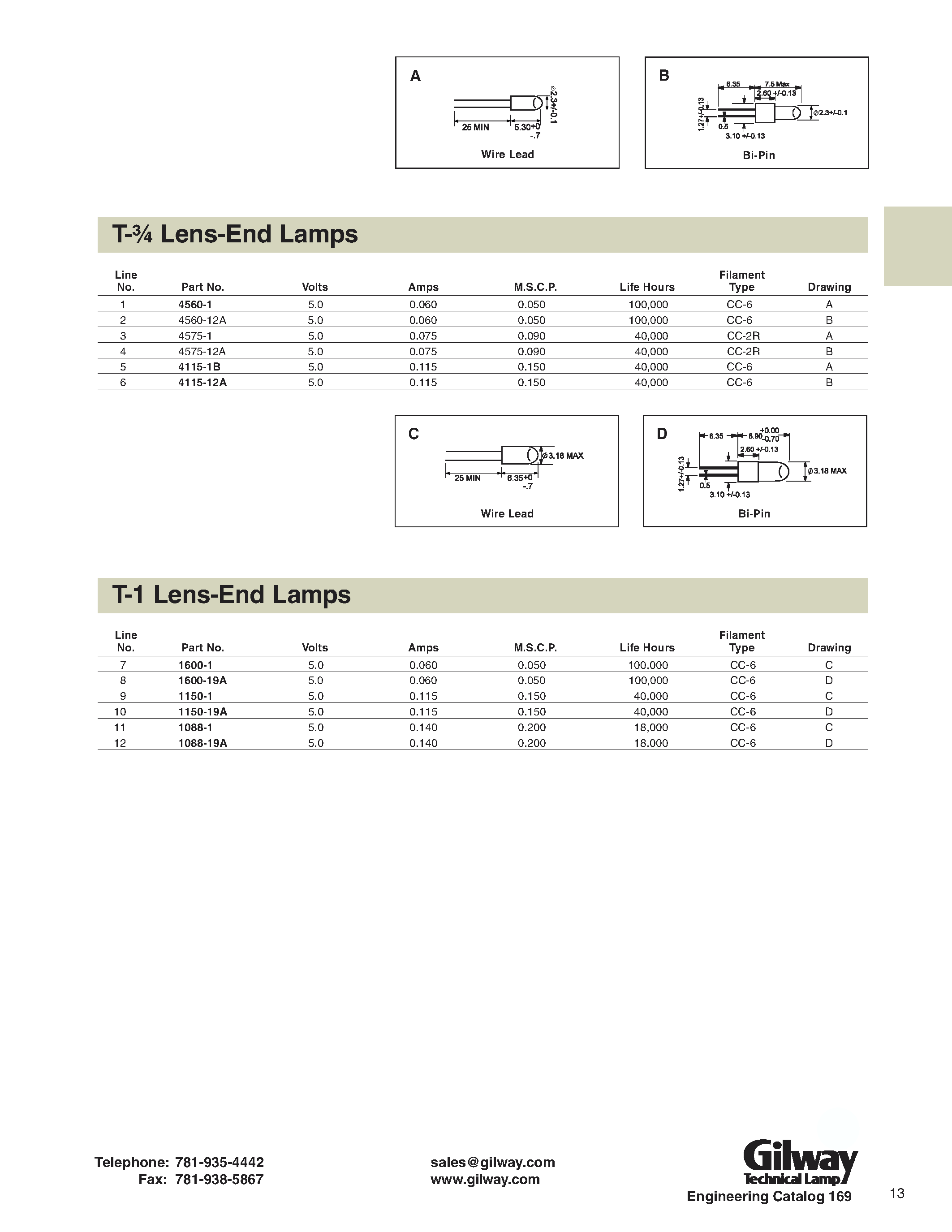 Datasheet 4115-12A - T- Lens-End Lamps/ T-1 Lens-End Lamps page 1