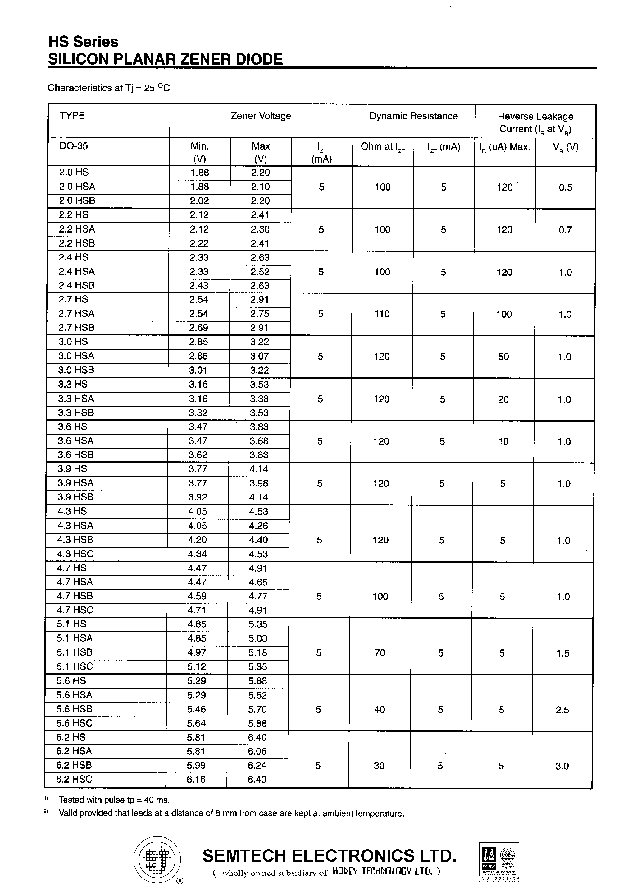 Datasheet 5.1HS - SILICON PLANAR ZENER DIODE page 2