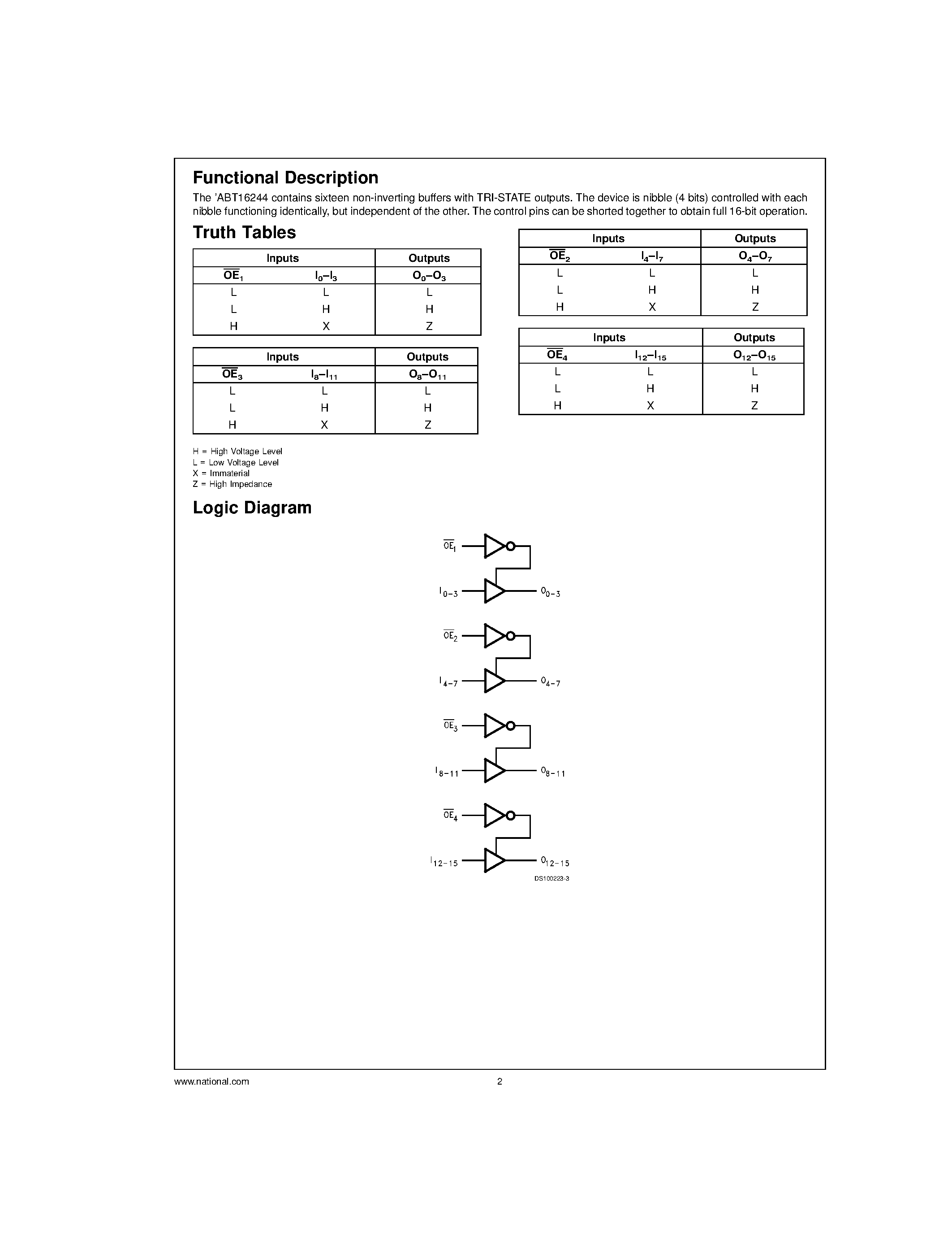 Datasheet 54ABT16244W-QML - 16-Bit Buffer/Line Driver with TRI-STATE Outputs page 2