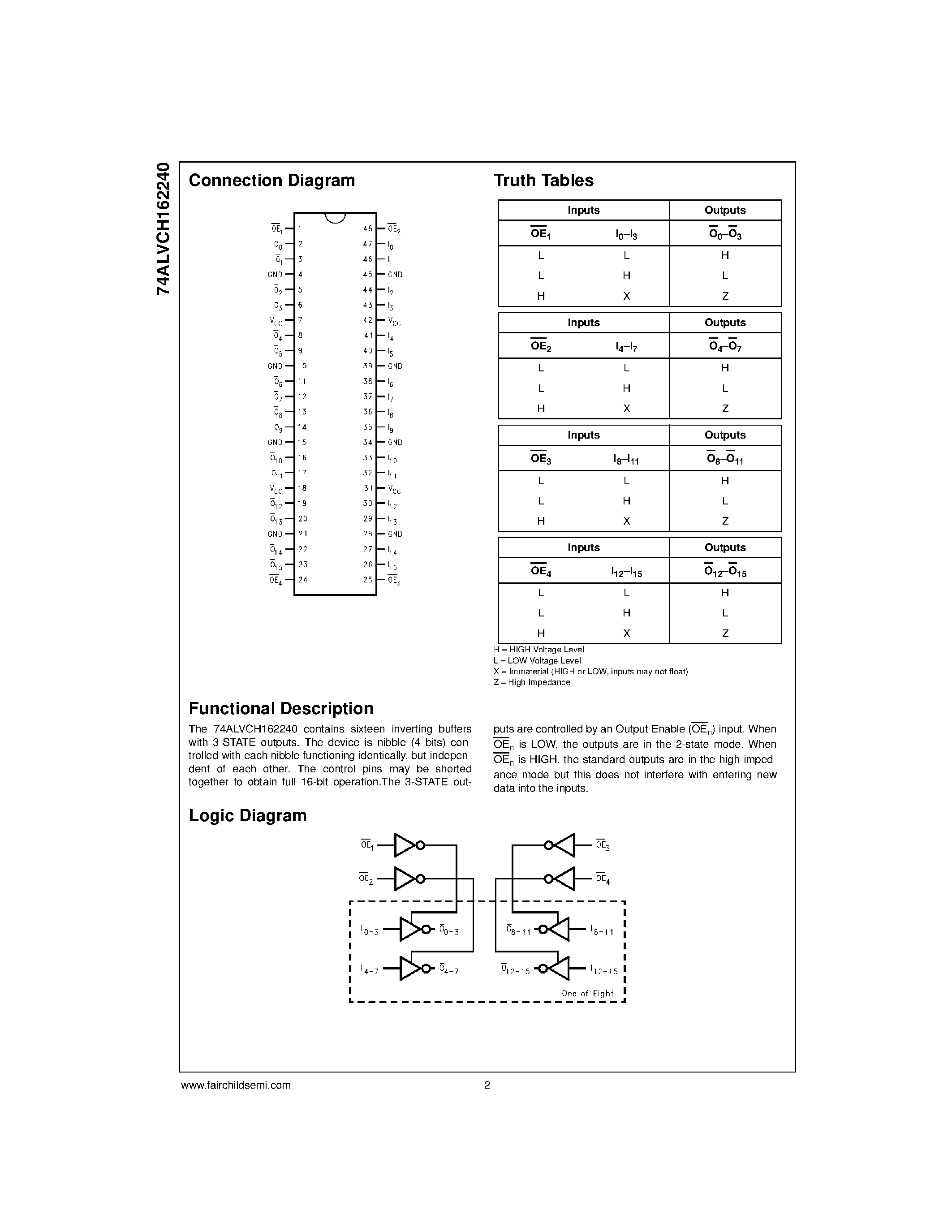 Datasheet 74ALVCH162240 - Low Voltage 16-Bit Inverting Buffer/Line Driver with Bushold and 26 Series Resistors in Outputs page 2