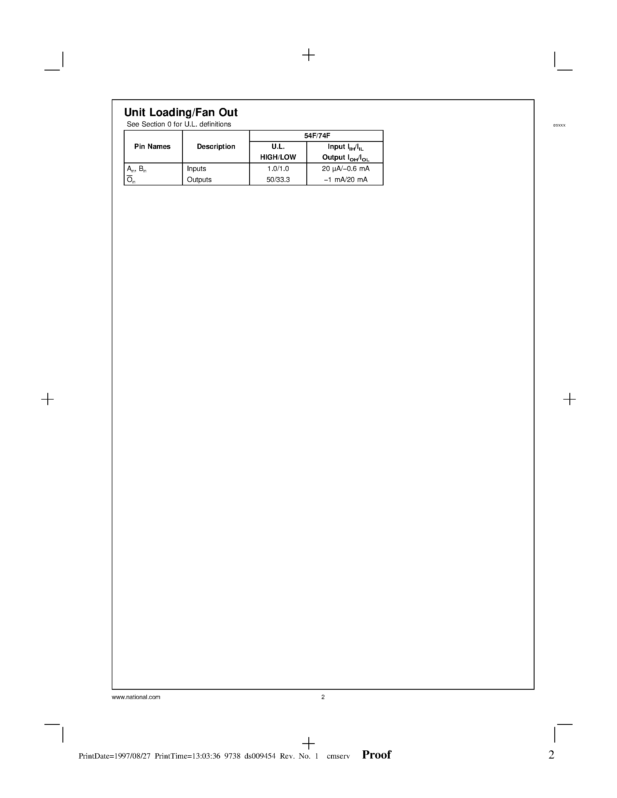 Datasheet 74F00PC - Quad 2-Input NAND Gate page 2