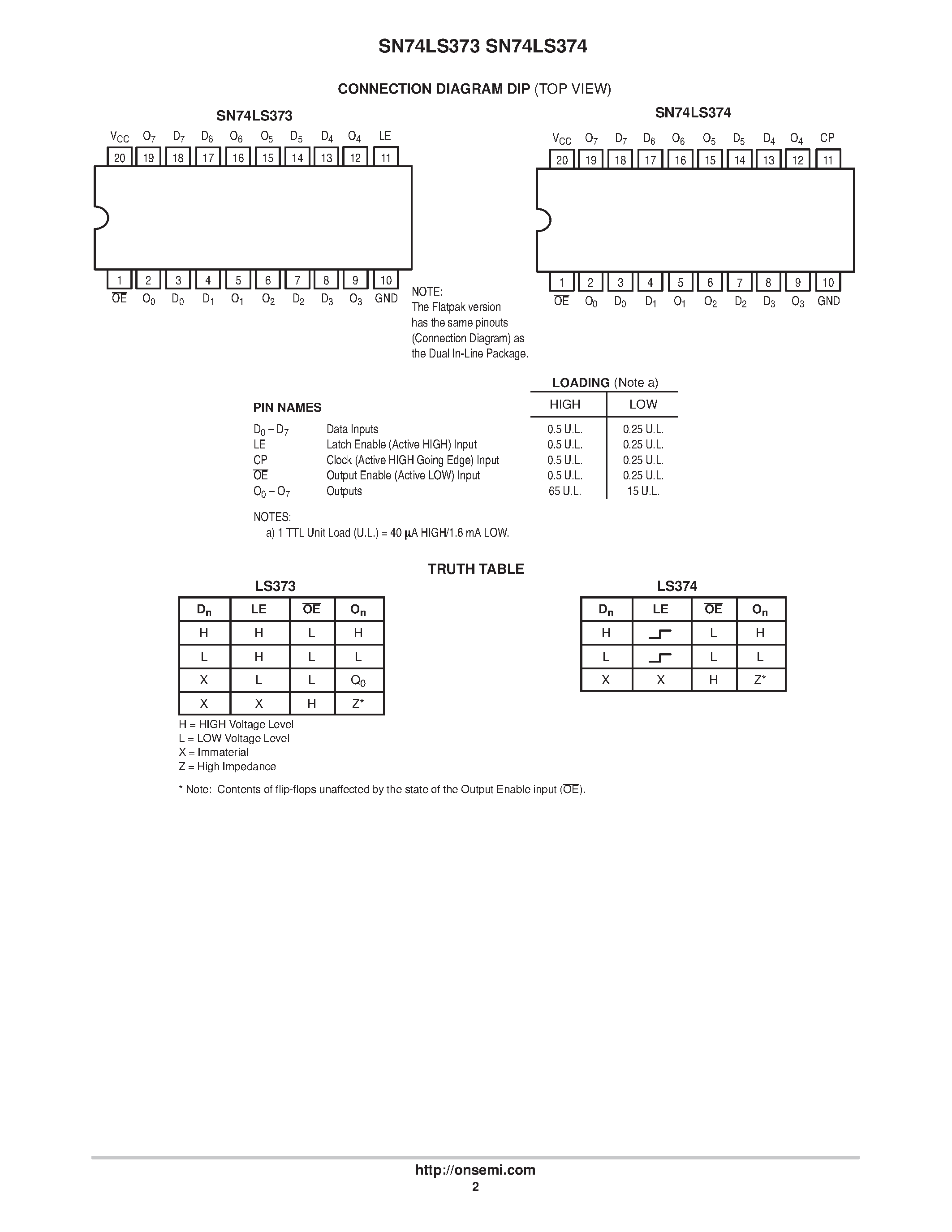 Datasheet 74373 - LOW POWER SCHOTTKY page 2