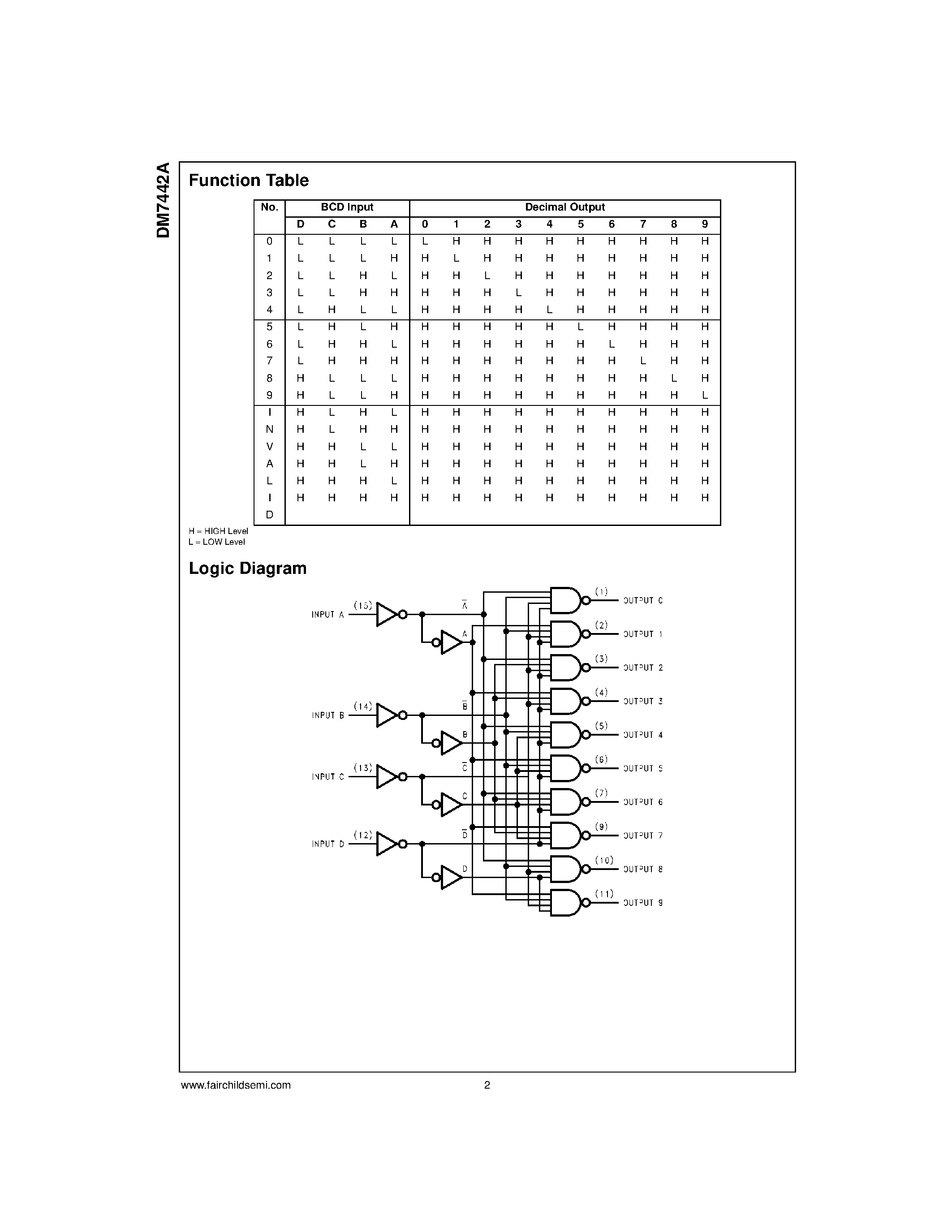 Datasheet 7442 - BCD to Decimal Decoder page 2