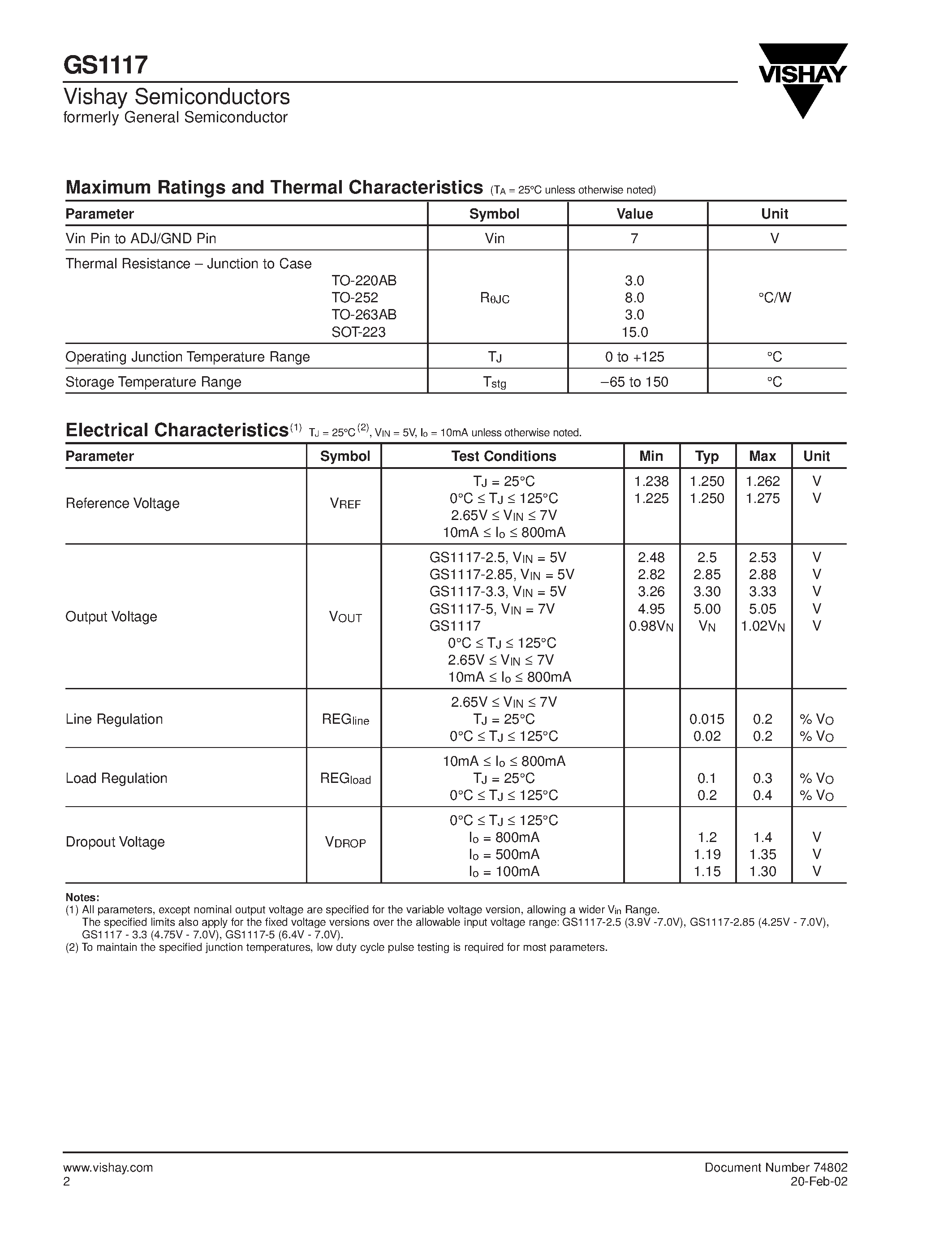 Datasheet 74802 - 800mA Low Dropout Positive Adjustable Regulator page 2