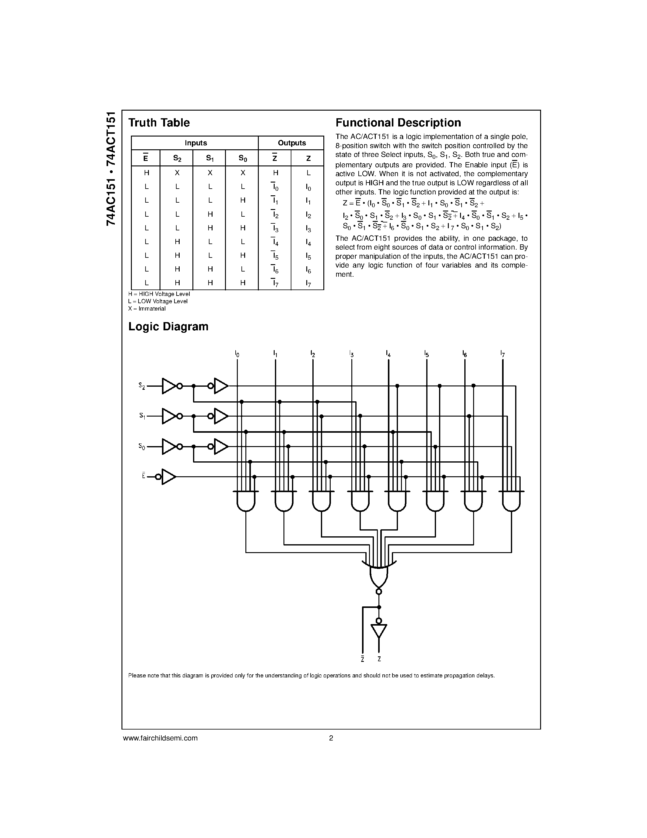Даташит 74AC151MTC - 8-Input Multiplexer страница 2