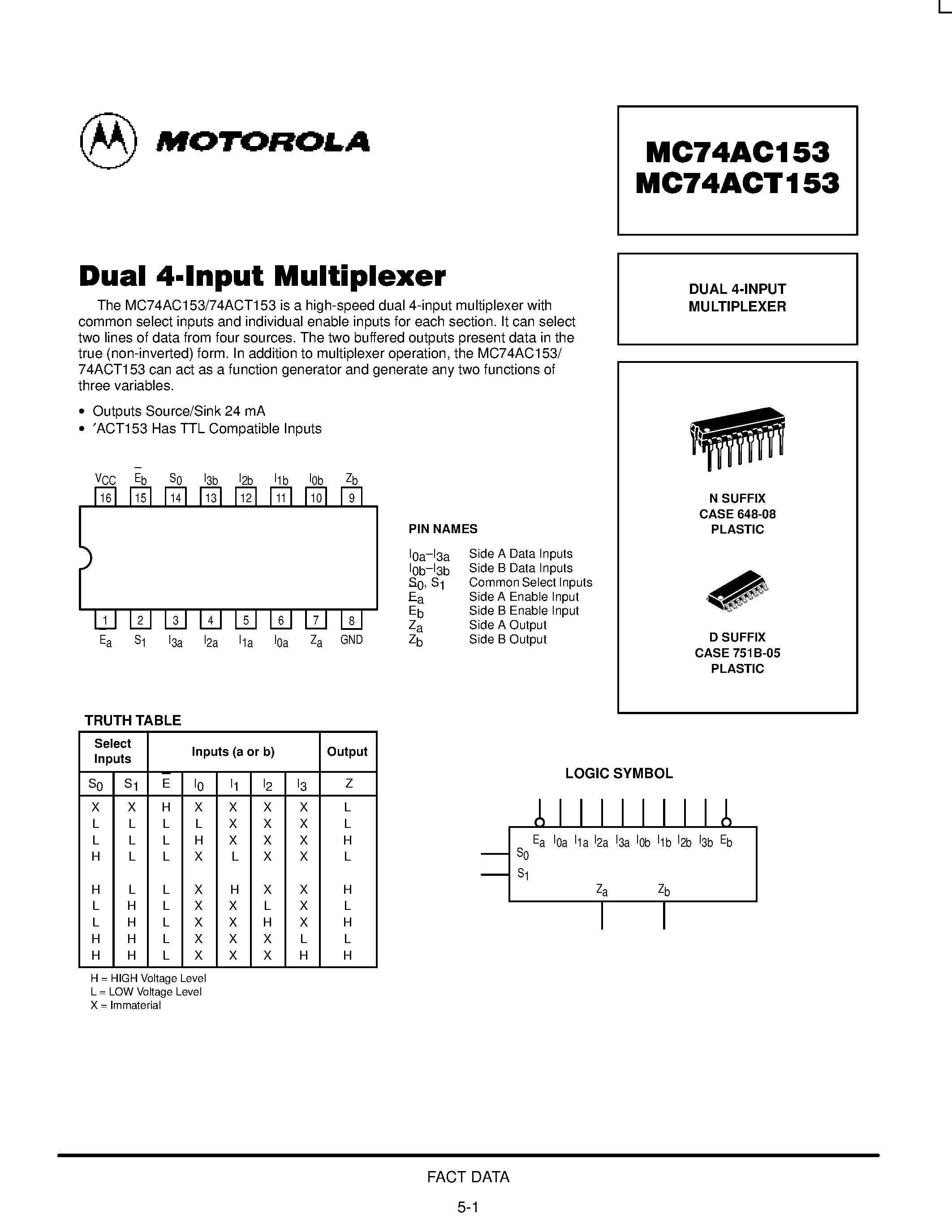 Даташит 74AC153 - Dual 4-Input Multiplexer страница 1