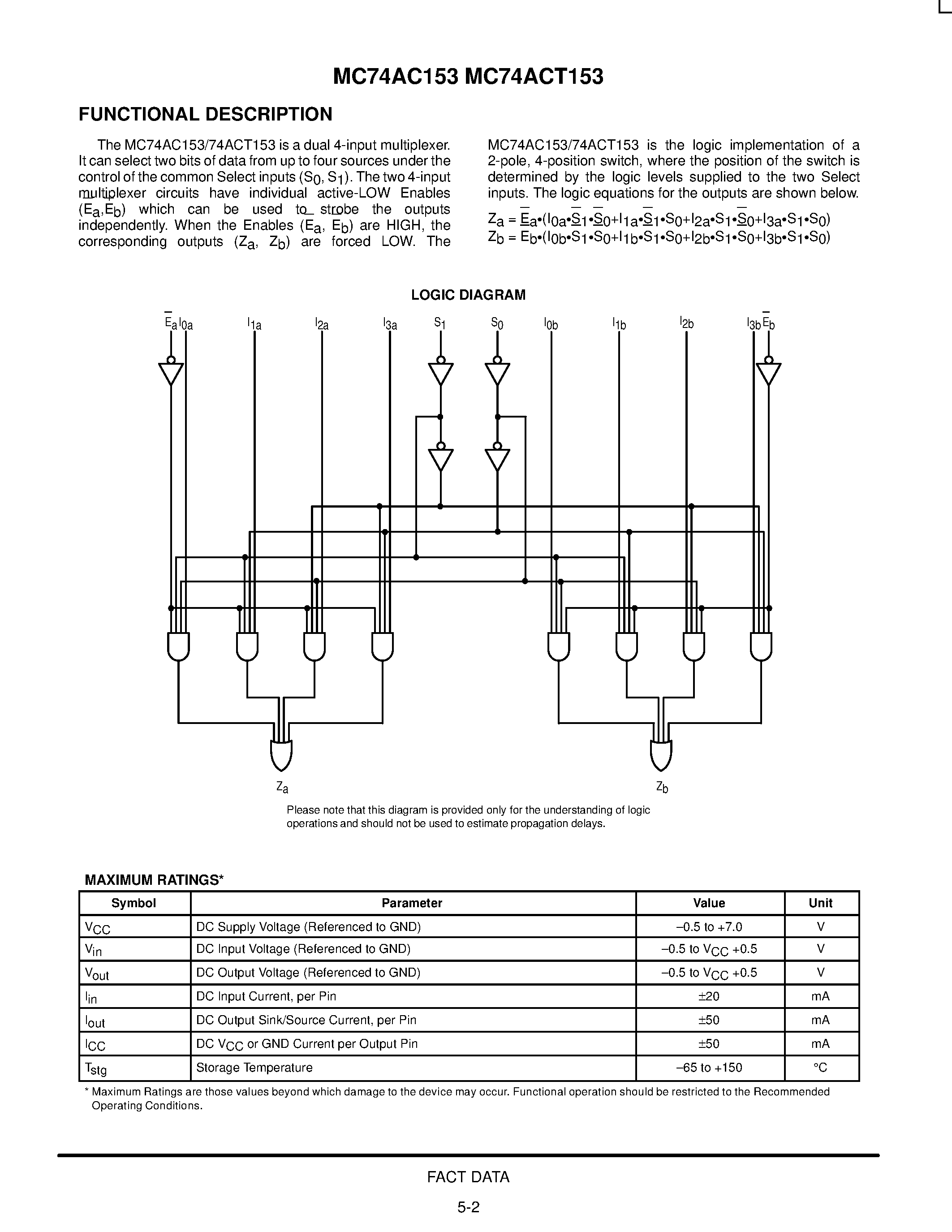Даташит 74AC153 - Dual 4-Input Multiplexer страница 2